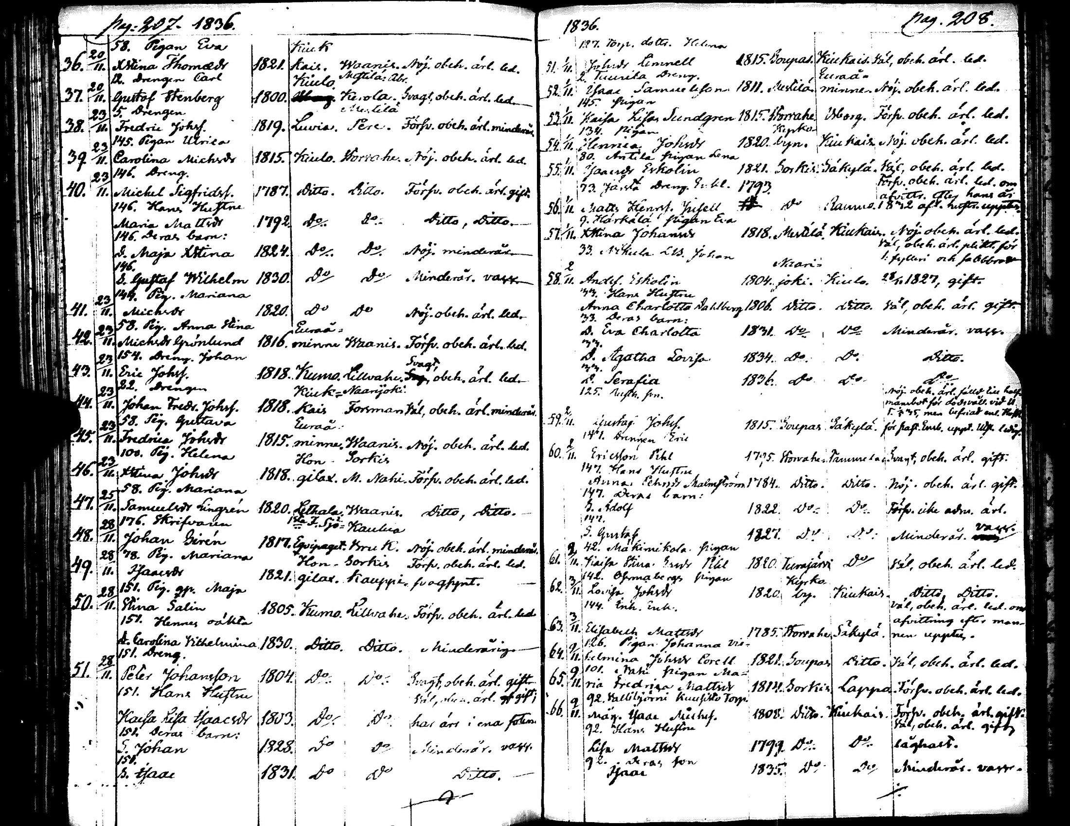 [ ../kirjat/Kirkonkirjat/eura/muuttaneet_1804-1841_jk269-270/kuvat/117.jpg ]