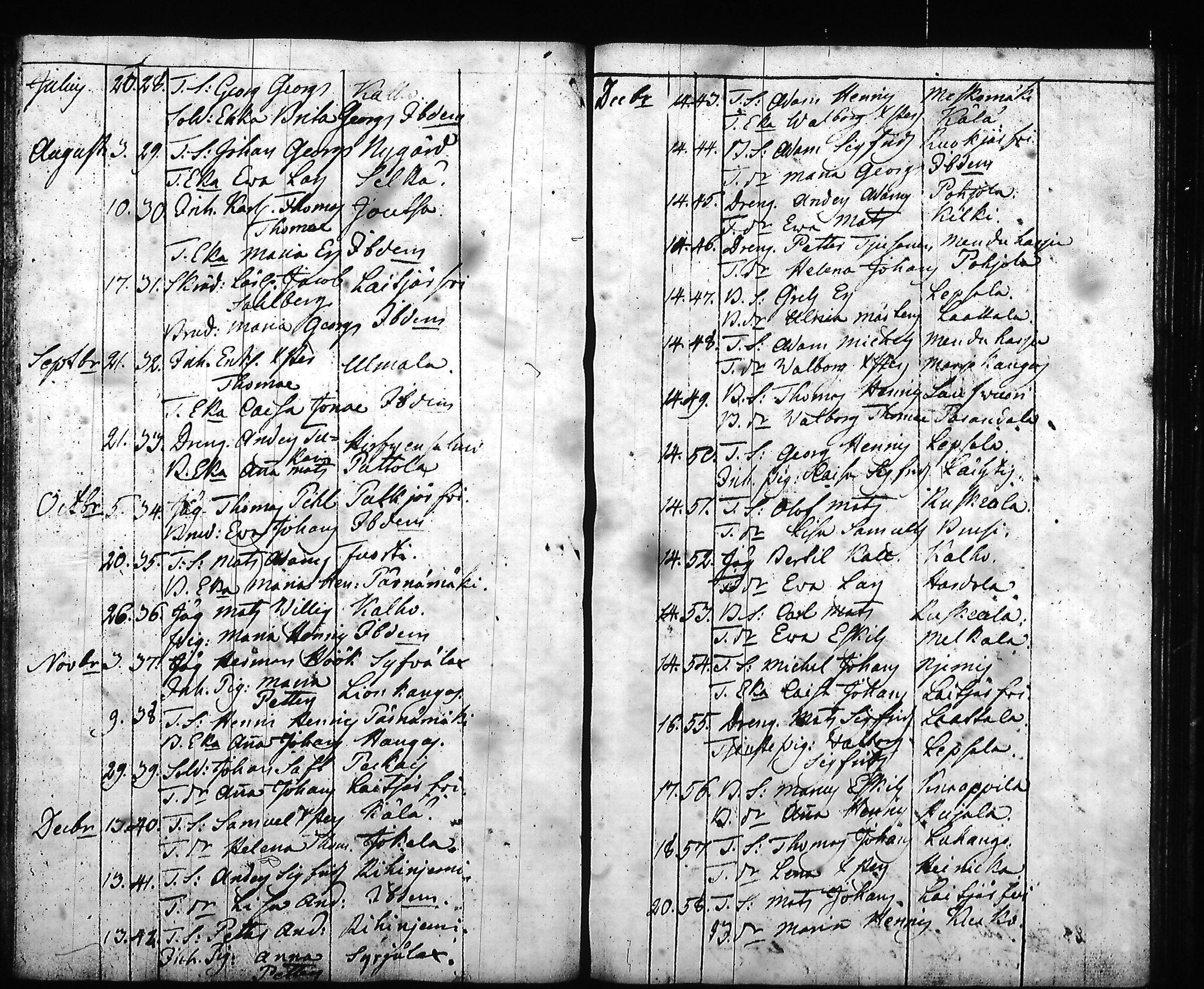 [ ../kirjat/Kirkonkirjat/hartola/syntyneet-vihityt-kuolleet_1778-1805_tk1008/kuvat/50.jpg ]