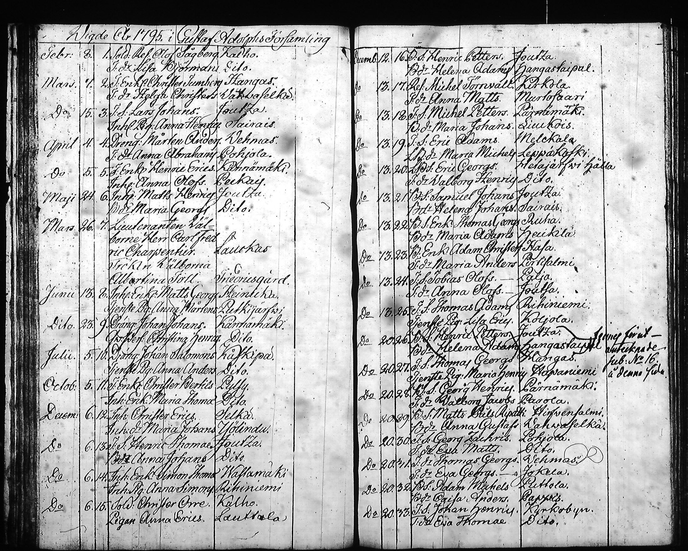 [ ../kirjat/Kirkonkirjat/hartola/syntyneet-vihityt-kuolleet_1778-1805_tk1008/kuvat/52.jpg ]