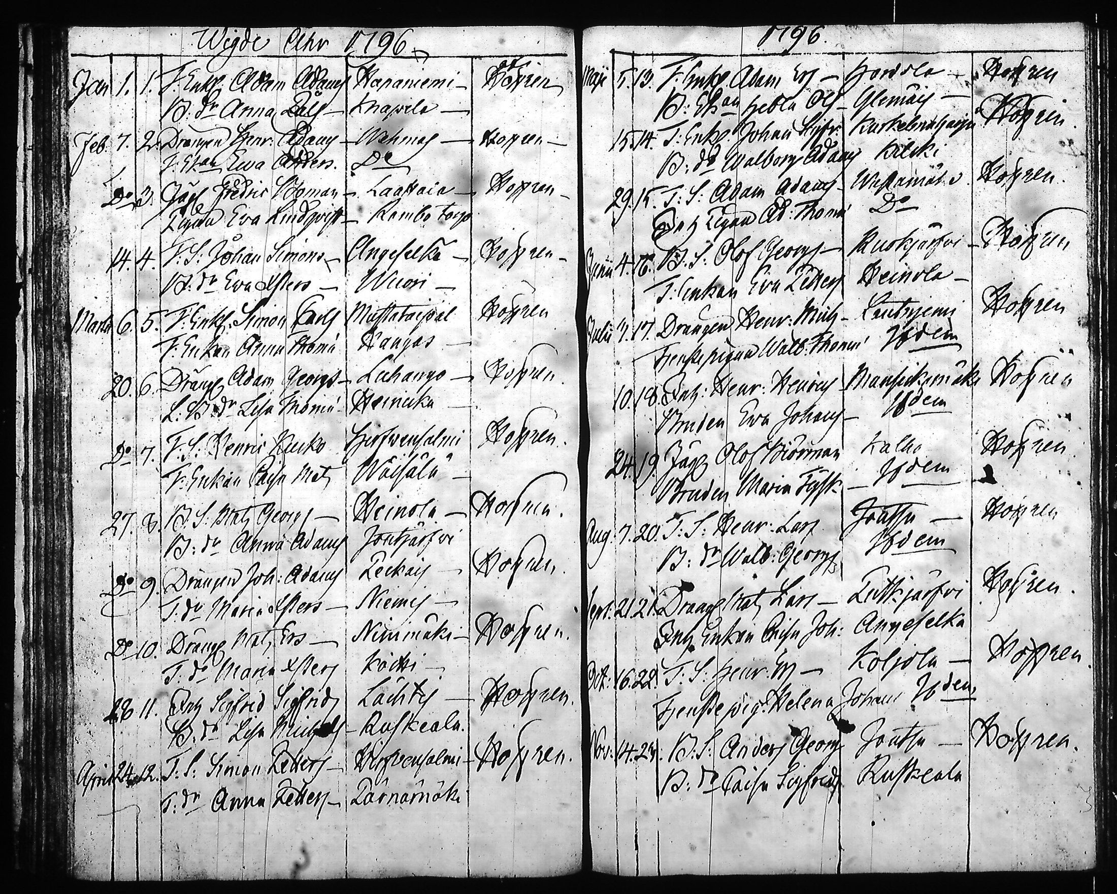 [ ../kirjat/Kirkonkirjat/hartola/syntyneet-vihityt-kuolleet_1778-1805_tk1008/kuvat/54.jpg ]