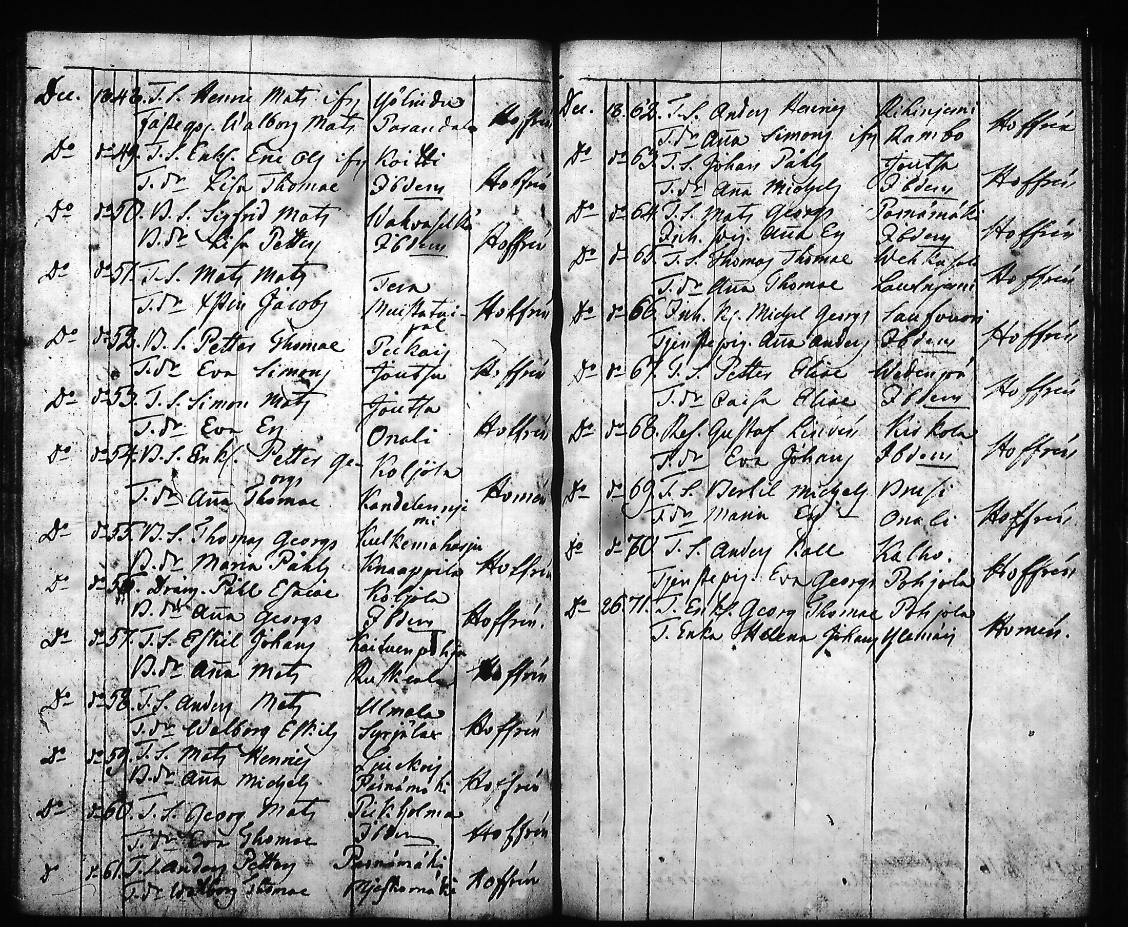 [ ../kirjat/Kirkonkirjat/hartola/syntyneet-vihityt-kuolleet_1778-1805_tk1008/kuvat/56.jpg ]