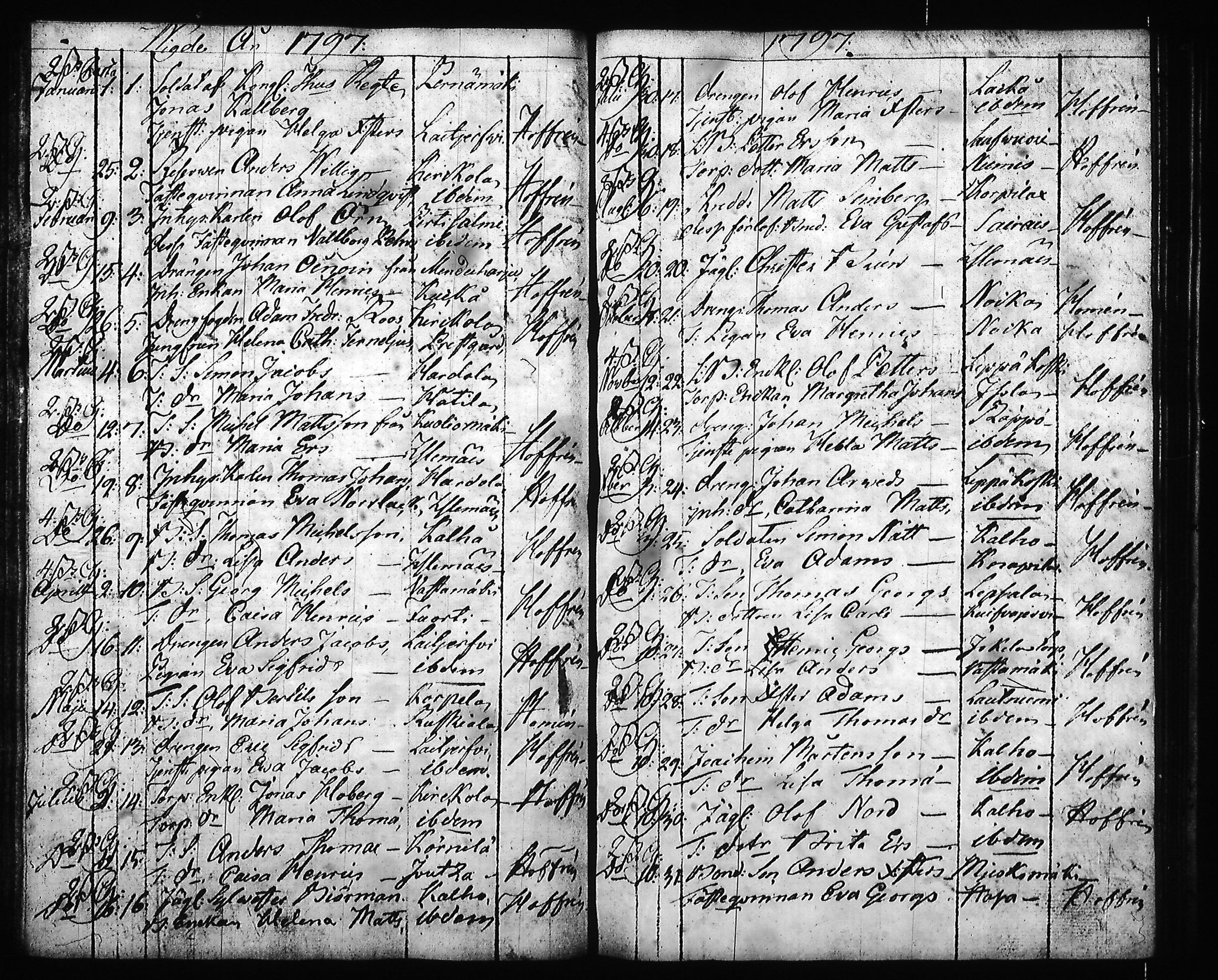 [ ../kirjat/Kirkonkirjat/hartola/syntyneet-vihityt-kuolleet_1778-1805_tk1008/kuvat/57.jpg ]