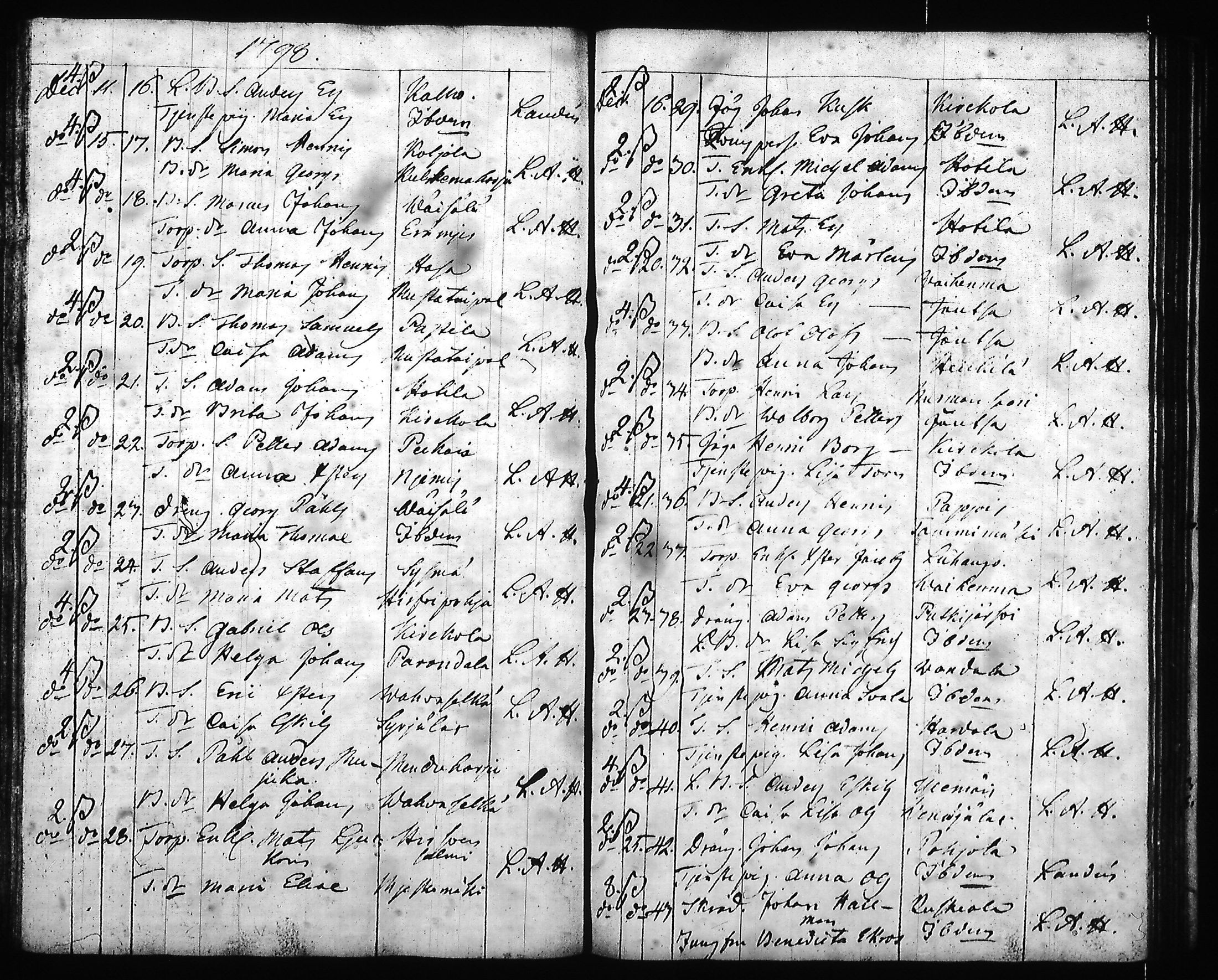 [ ../kirjat/Kirkonkirjat/hartola/syntyneet-vihityt-kuolleet_1778-1805_tk1008/kuvat/60.jpg ]