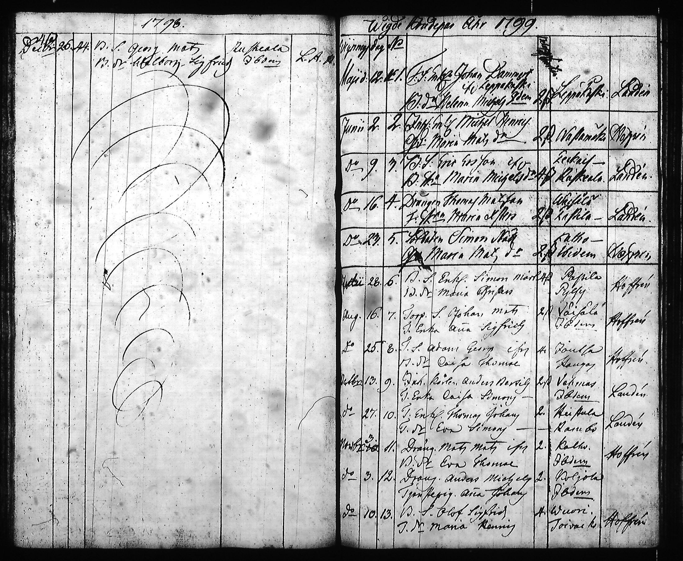 [ ../kirjat/Kirkonkirjat/hartola/syntyneet-vihityt-kuolleet_1778-1805_tk1008/kuvat/61.jpg ]