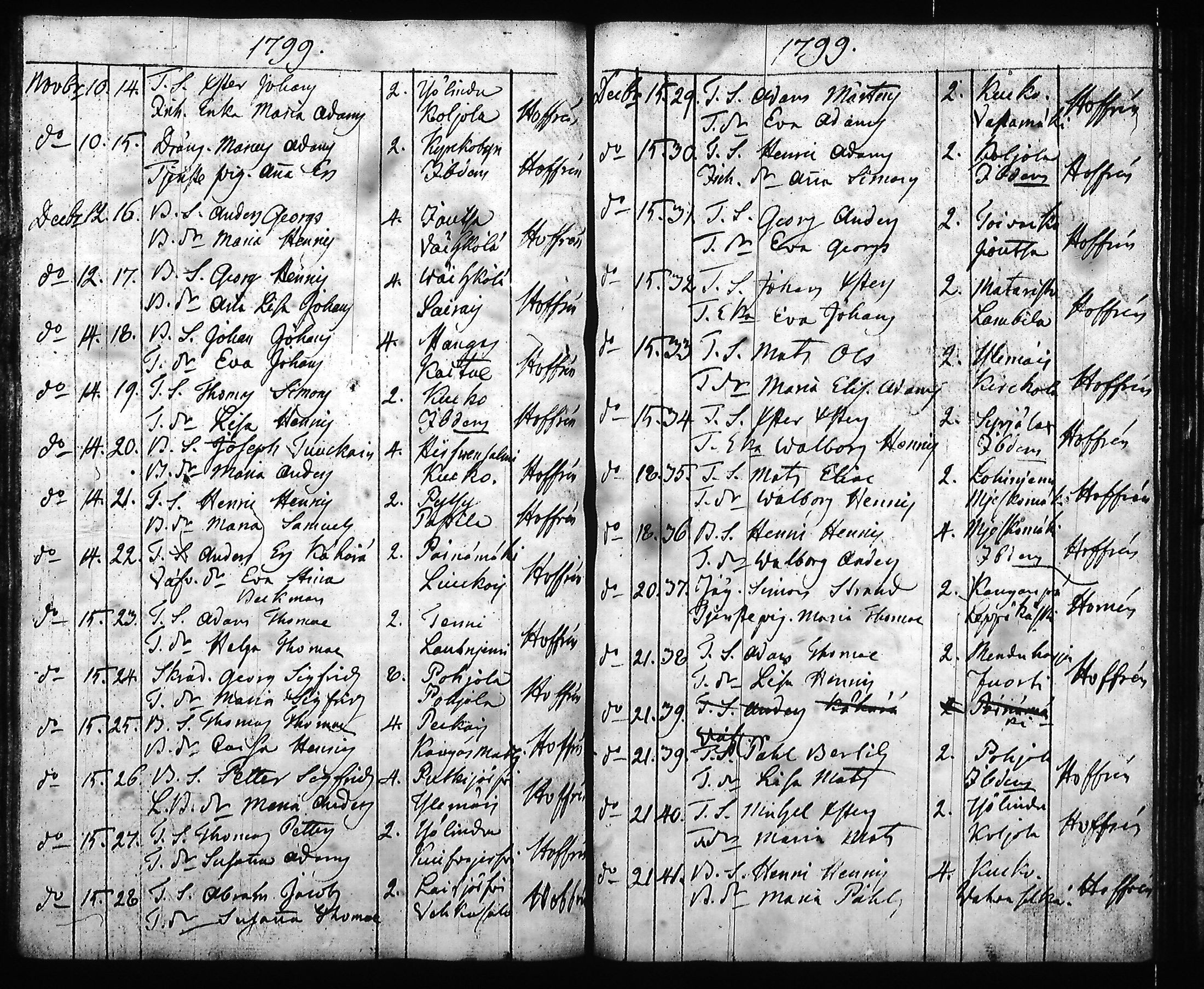 [ ../kirjat/Kirkonkirjat/hartola/syntyneet-vihityt-kuolleet_1778-1805_tk1008/kuvat/62.jpg ]