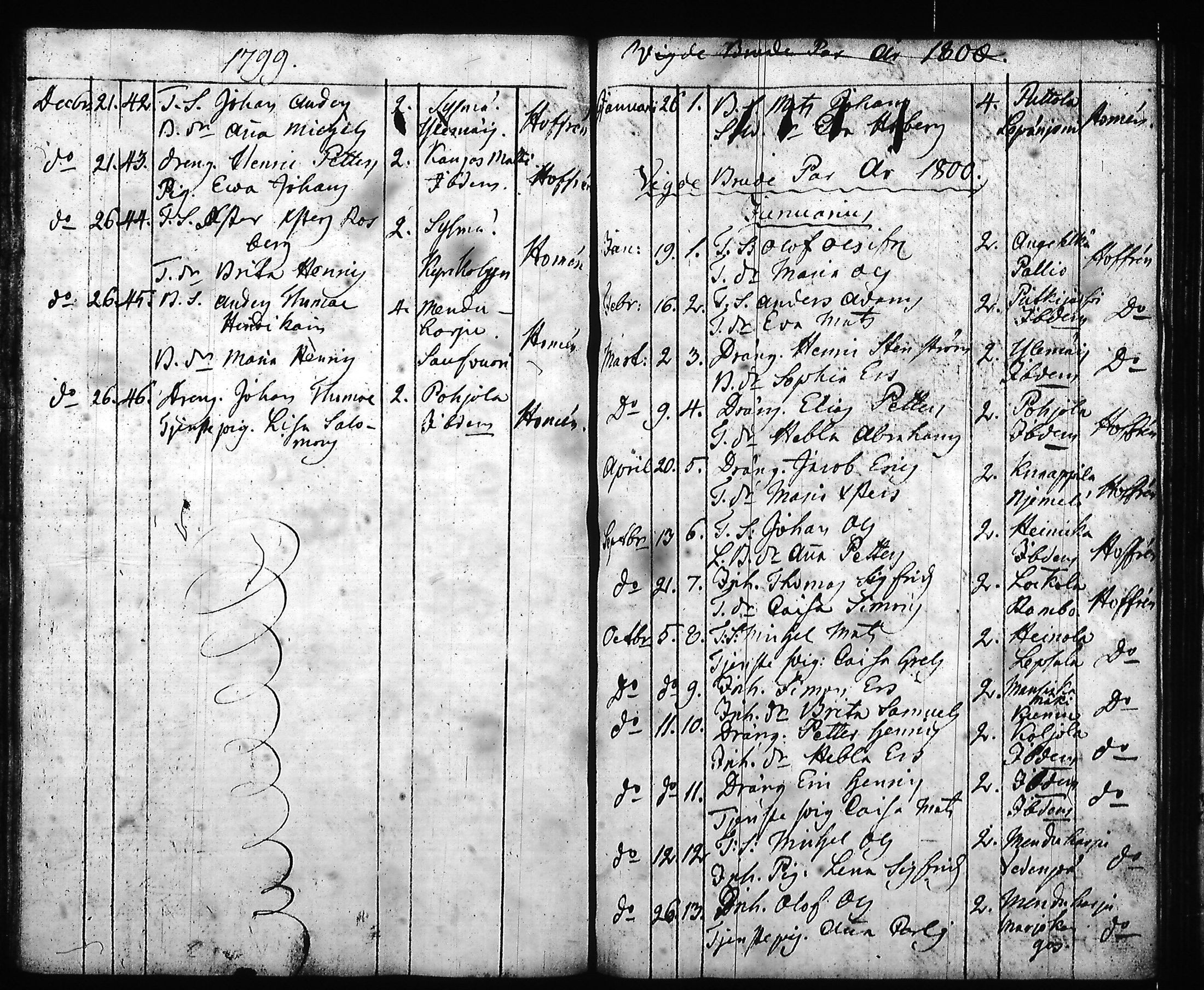 [ ../kirjat/Kirkonkirjat/hartola/syntyneet-vihityt-kuolleet_1778-1805_tk1008/kuvat/63.jpg ]