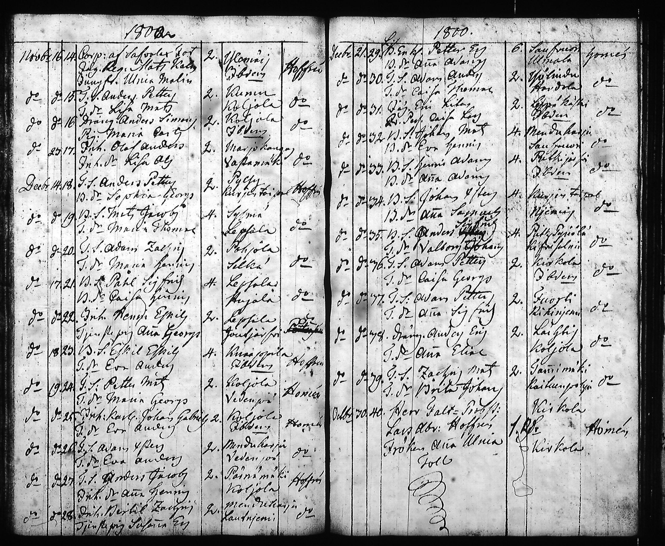 [ ../kirjat/Kirkonkirjat/hartola/syntyneet-vihityt-kuolleet_1778-1805_tk1008/kuvat/64.jpg ]