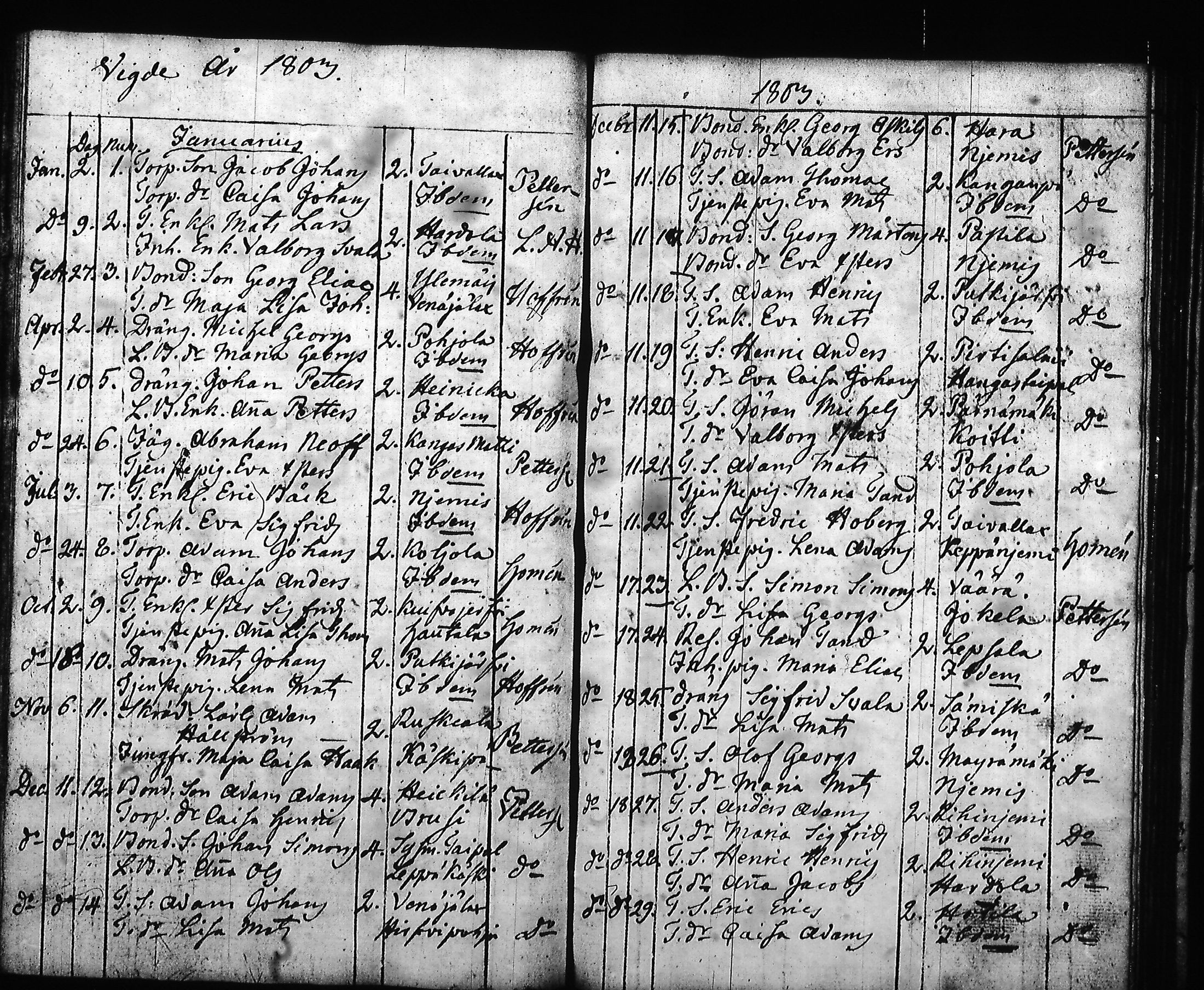 [ ../kirjat/Kirkonkirjat/hartola/syntyneet-vihityt-kuolleet_1778-1805_tk1008/kuvat/67.jpg ]