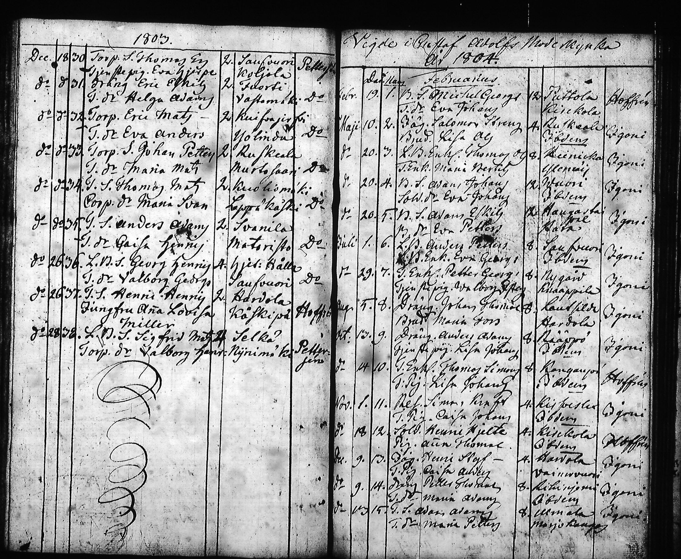 [ ../kirjat/Kirkonkirjat/hartola/syntyneet-vihityt-kuolleet_1778-1805_tk1008/kuvat/68.jpg ]