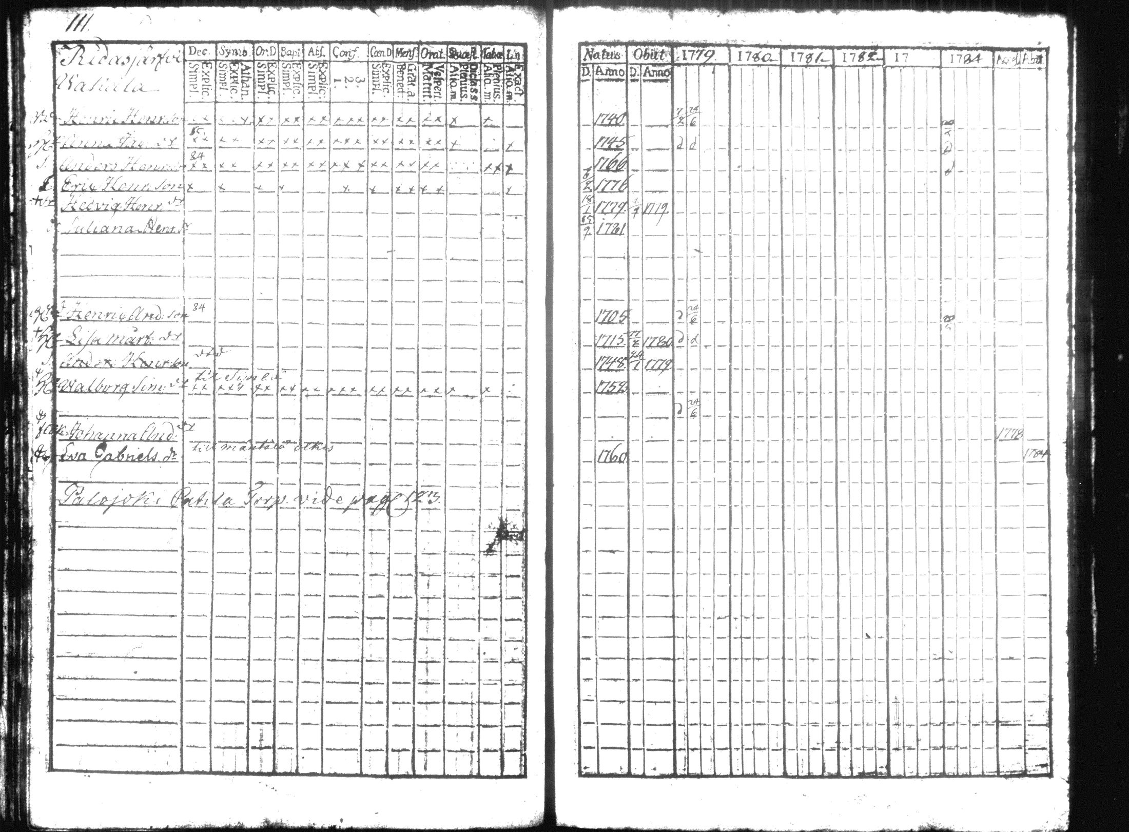 [ ../kirjat/Kirkonkirjat/hausjarvi/rippikirja_1779-1784_tk255/kuvat/124.jpg ]