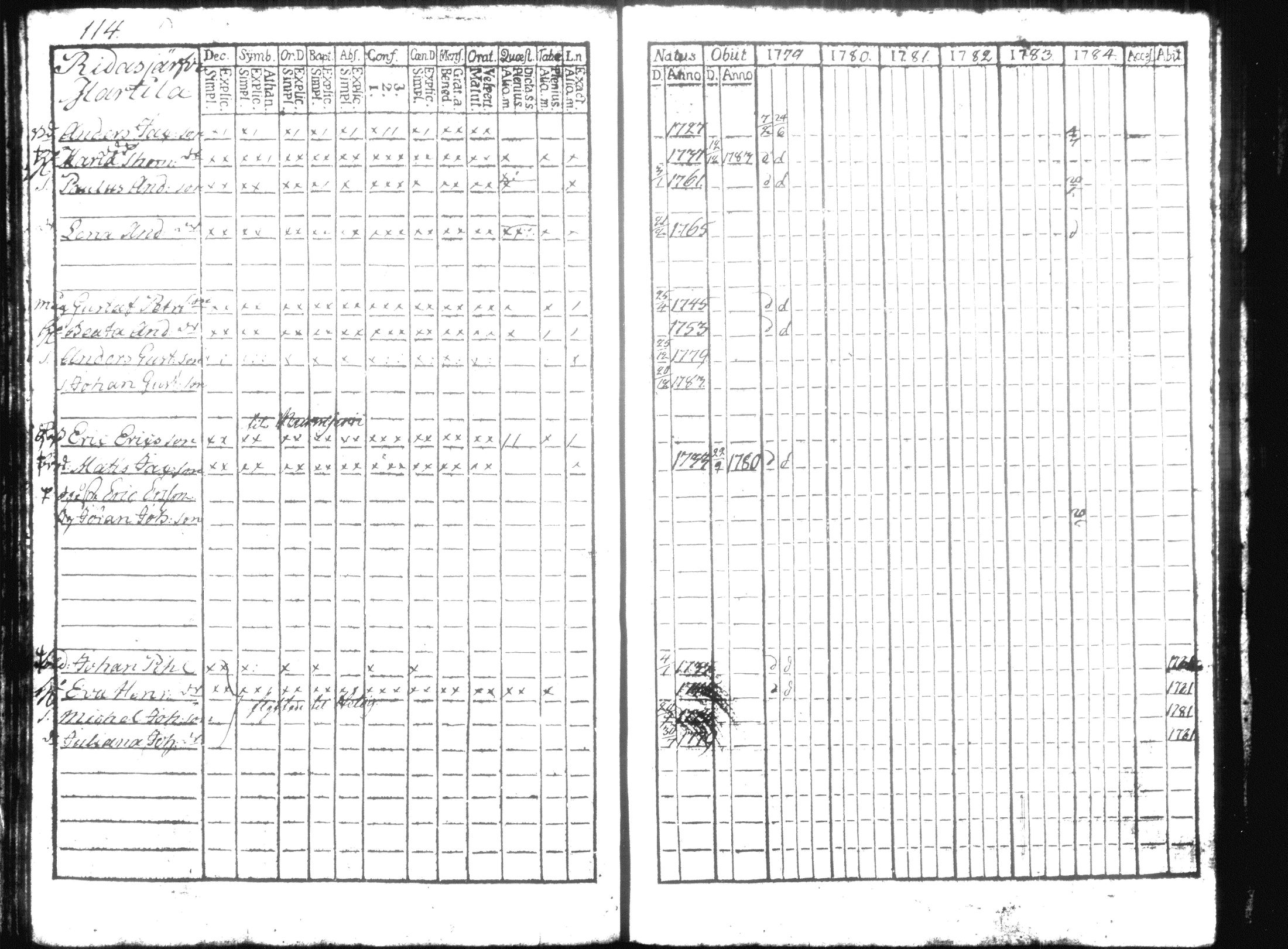 [ ../kirjat/Kirkonkirjat/hausjarvi/rippikirja_1779-1784_tk255/kuvat/127.jpg ]