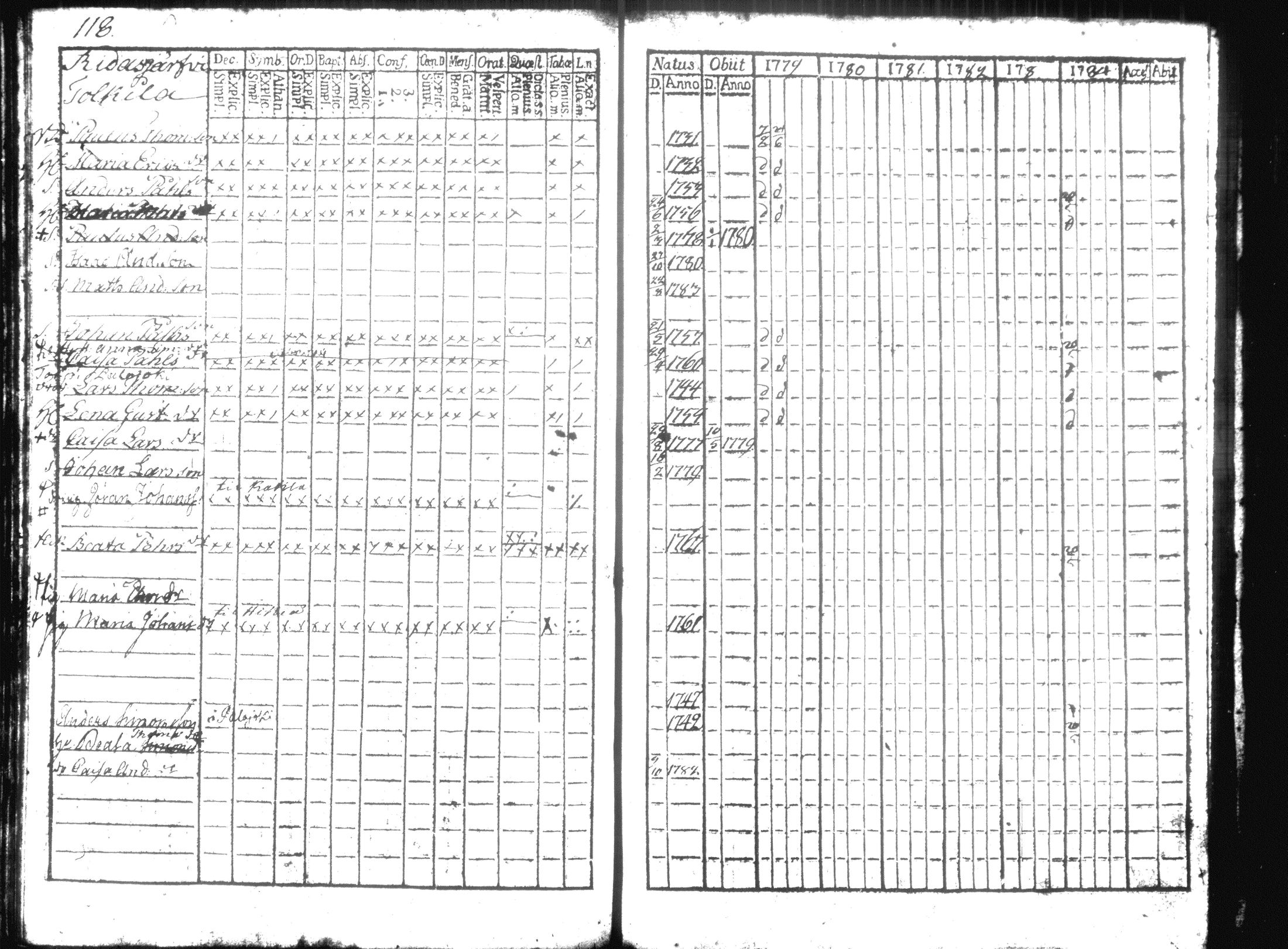 [ ../kirjat/Kirkonkirjat/hausjarvi/rippikirja_1779-1784_tk255/kuvat/131.jpg ]