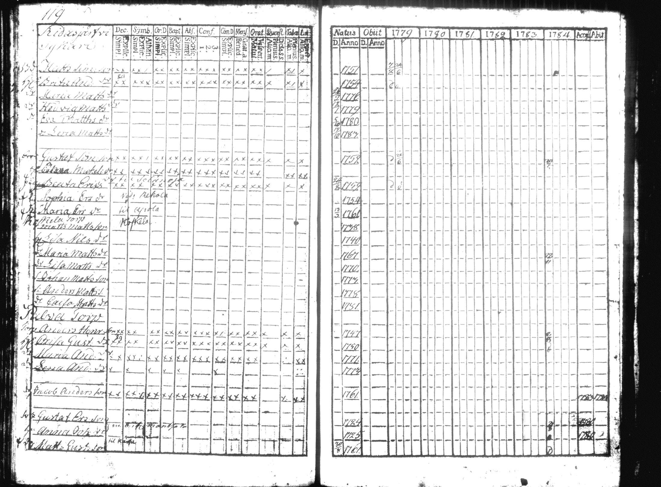 [ ../kirjat/Kirkonkirjat/hausjarvi/rippikirja_1779-1784_tk255/kuvat/132.jpg ]