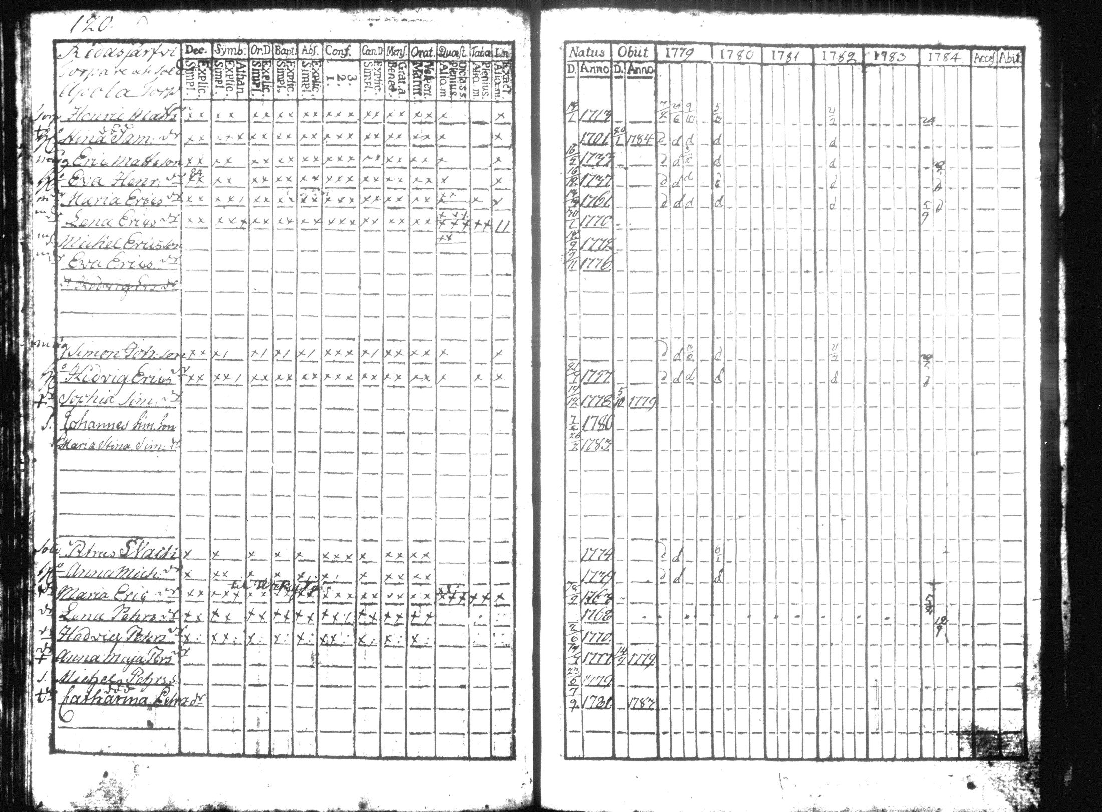[ ../kirjat/Kirkonkirjat/hausjarvi/rippikirja_1779-1784_tk255/kuvat/133.jpg ]