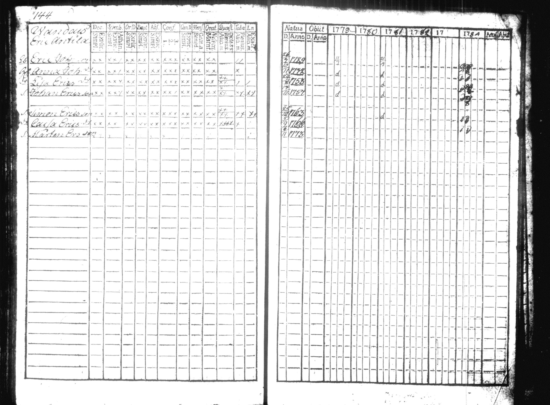 [ ../kirjat/Kirkonkirjat/hausjarvi/rippikirja_1779-1784_tk255/kuvat/159.jpg ]