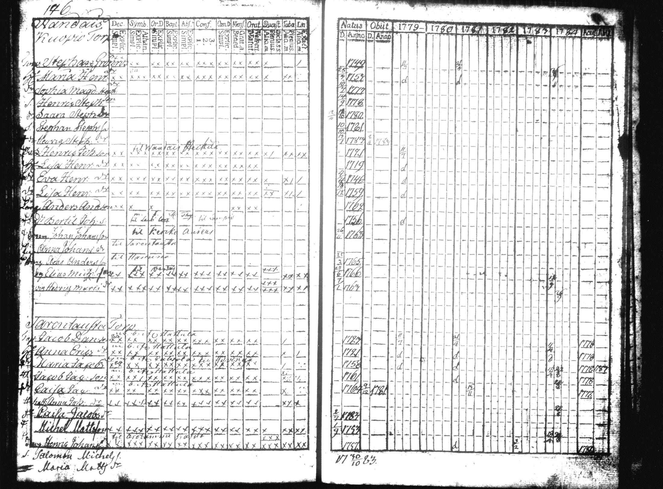 [ ../kirjat/Kirkonkirjat/hausjarvi/rippikirja_1779-1784_tk255/kuvat/161.jpg ]