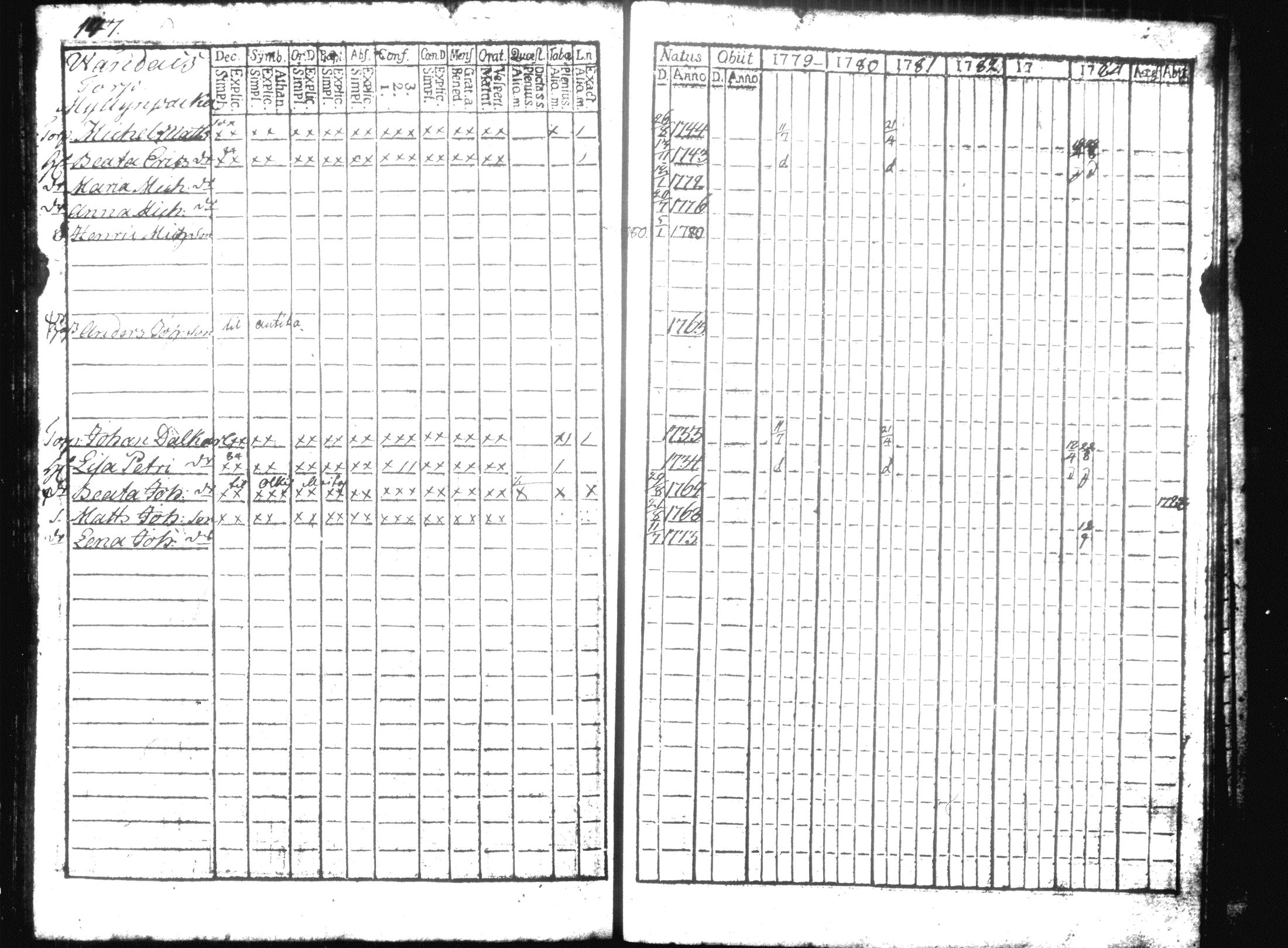 [ ../kirjat/Kirkonkirjat/hausjarvi/rippikirja_1779-1784_tk255/kuvat/162.jpg ]