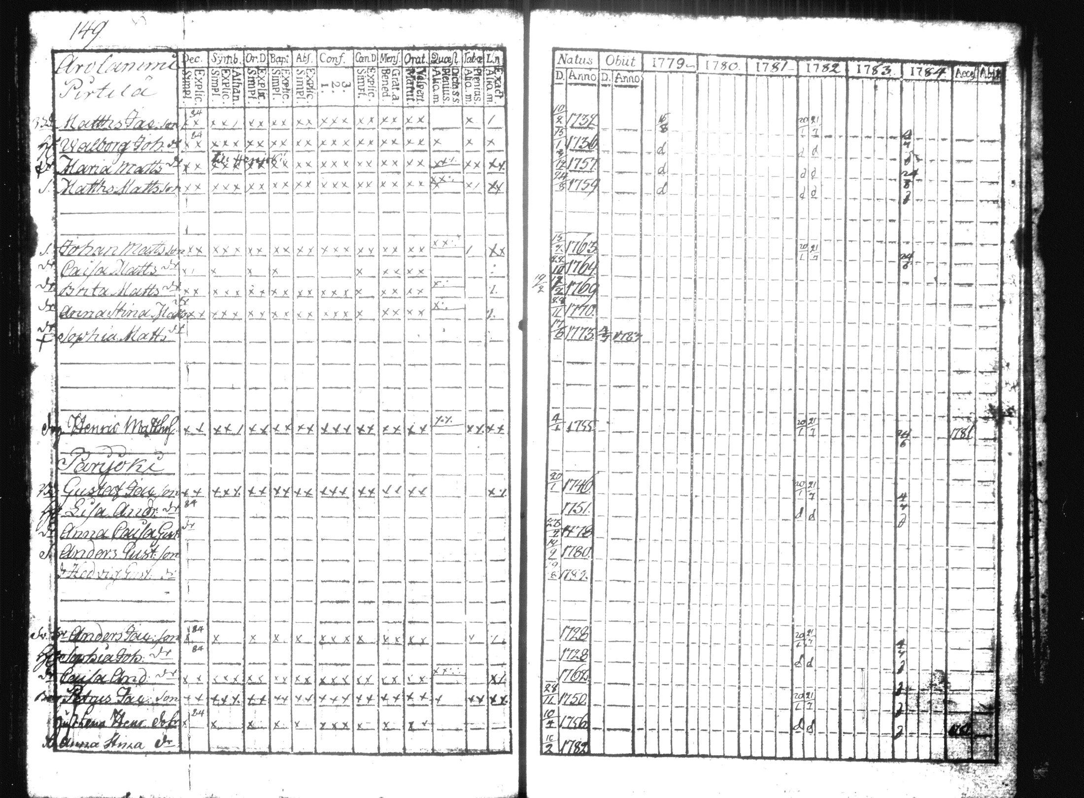 [ ../kirjat/Kirkonkirjat/hausjarvi/rippikirja_1779-1784_tk255/kuvat/164.jpg ]