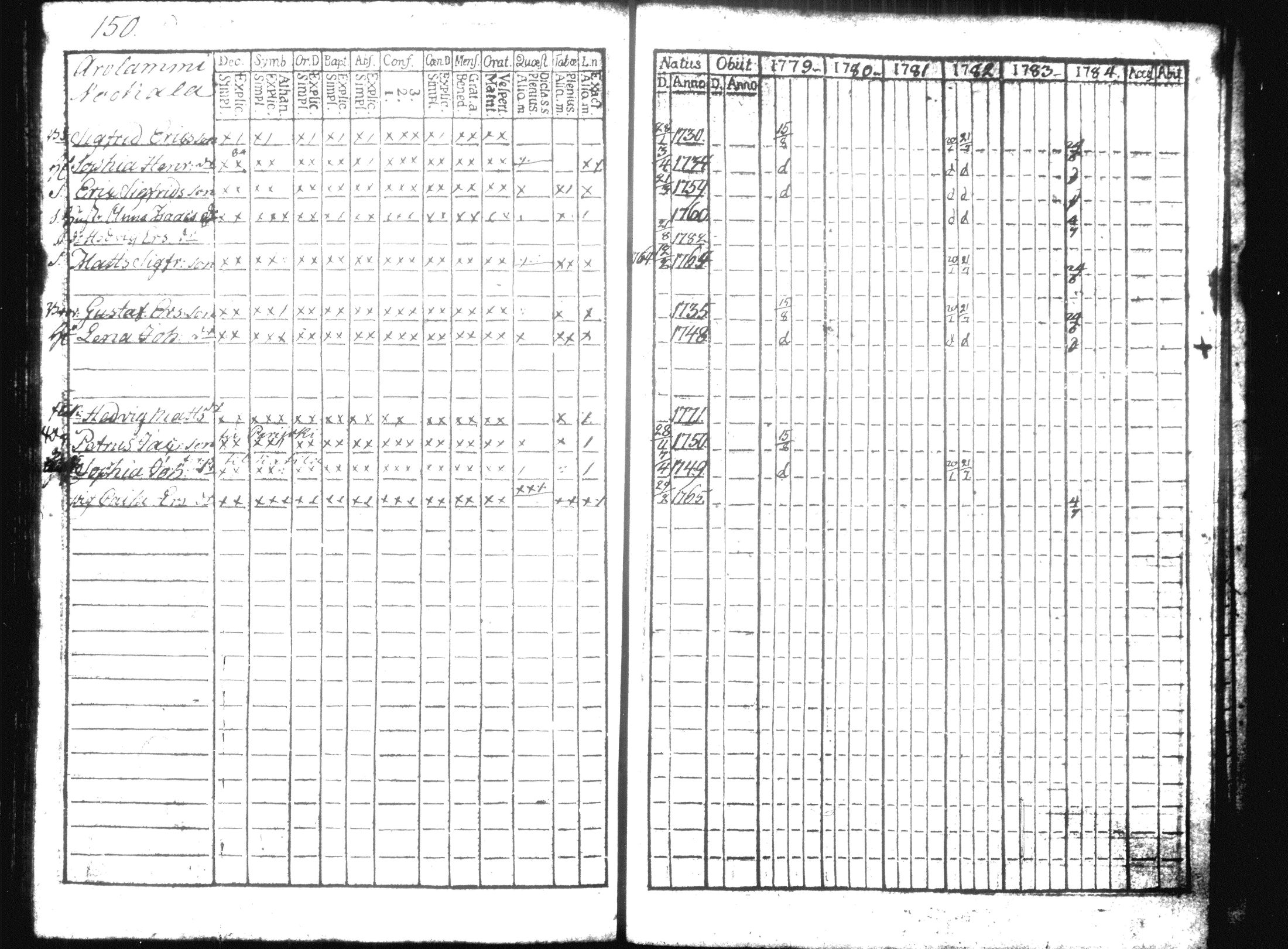 [ ../kirjat/Kirkonkirjat/hausjarvi/rippikirja_1779-1784_tk255/kuvat/165.jpg ]