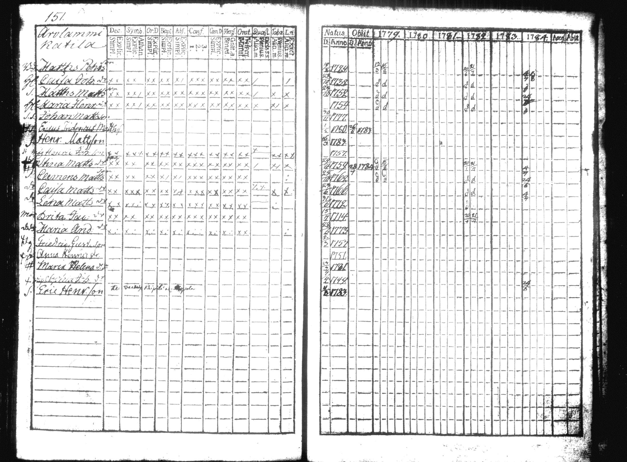 [ ../kirjat/Kirkonkirjat/hausjarvi/rippikirja_1779-1784_tk255/kuvat/166.jpg ]