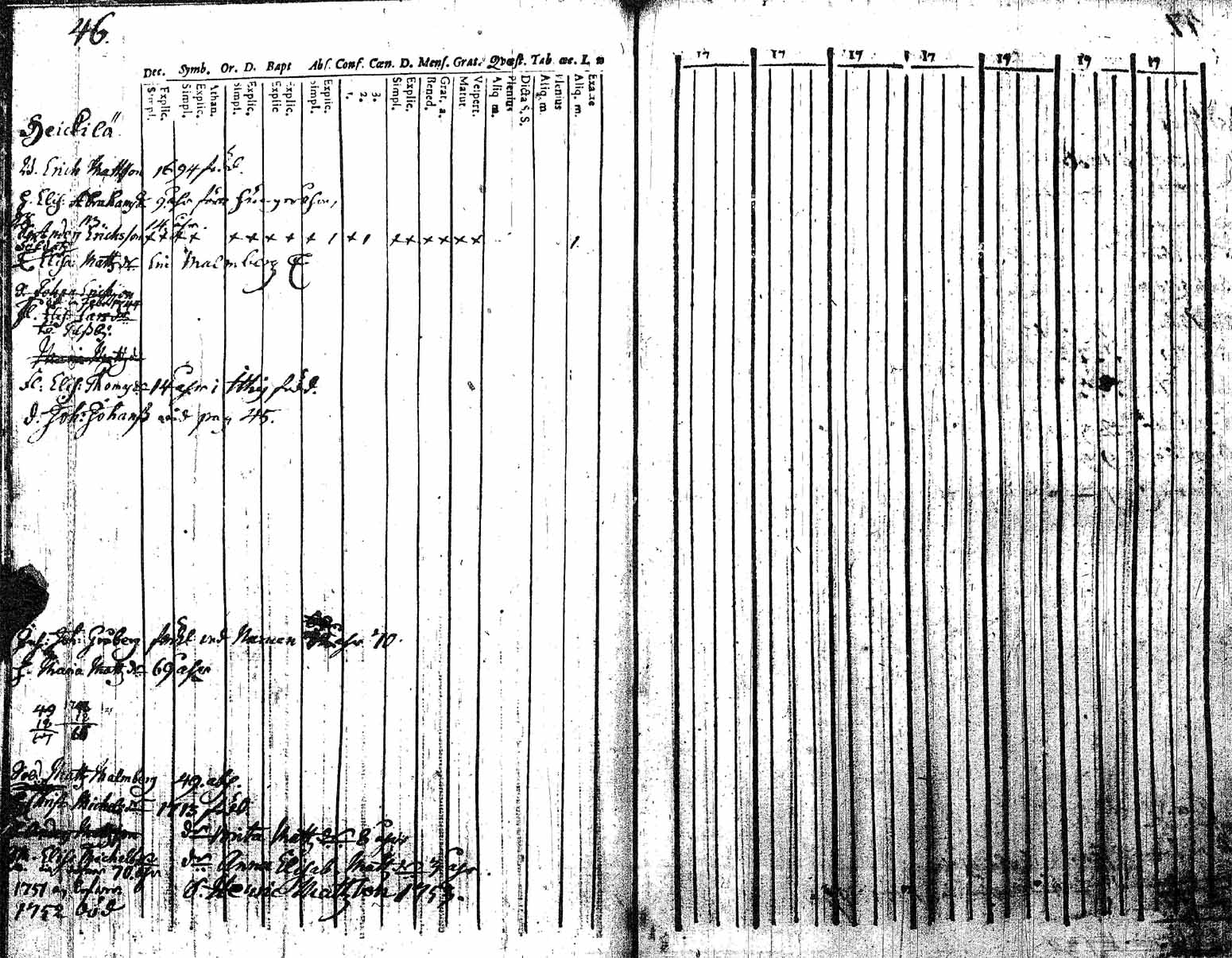 [ ../kirjat/Kirkonkirjat/helsingin_pitaja/rippikirja_1745-1755_es231/kuvat/46.jpg ]