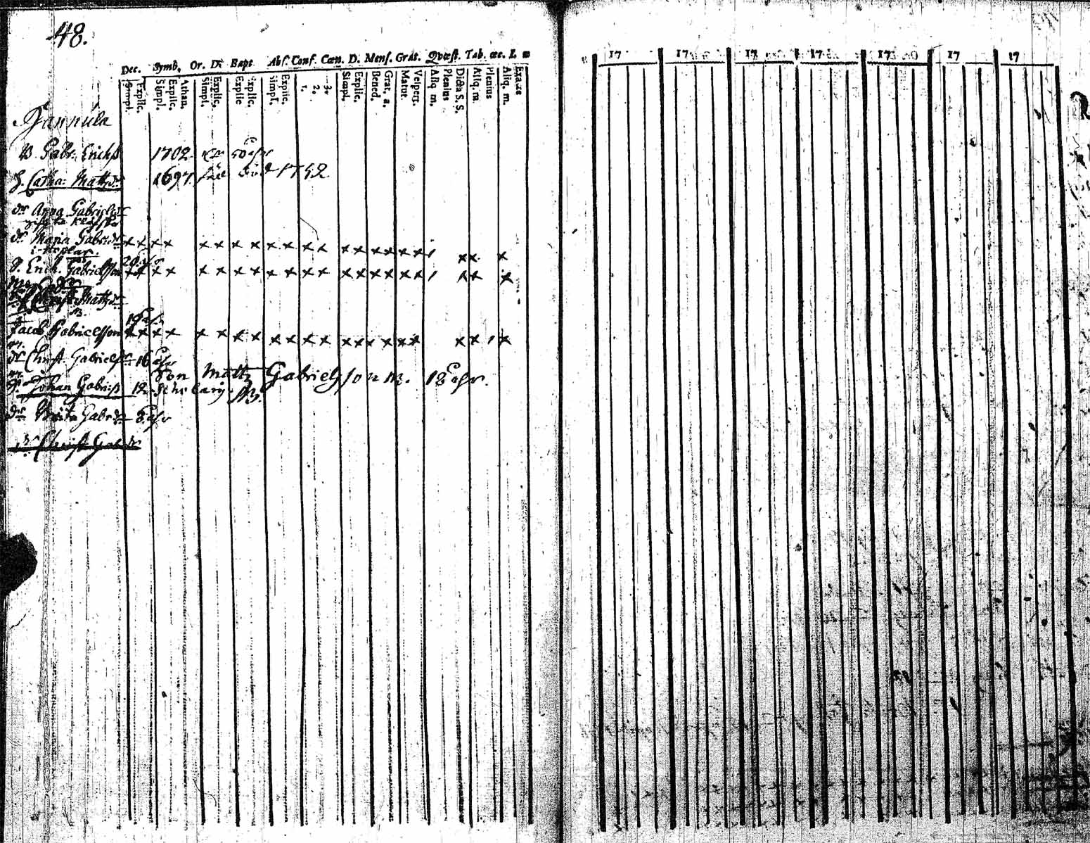[ ../kirjat/Kirkonkirjat/helsingin_pitaja/rippikirja_1745-1755_es231/kuvat/48.jpg ]
