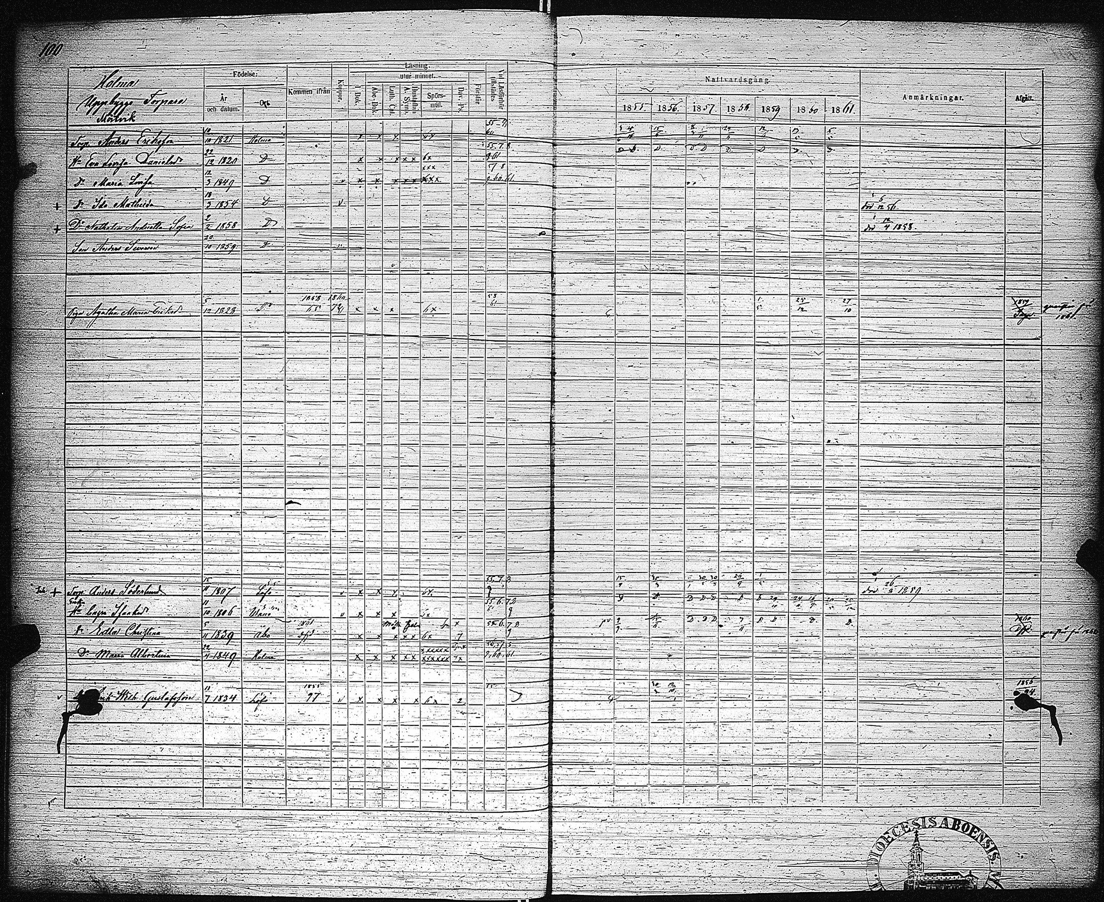 [ ../kirjat/Kirkonkirjat/hiittinen/rippikirja_1855-1861_jk723/kuvat/102.jpg ]