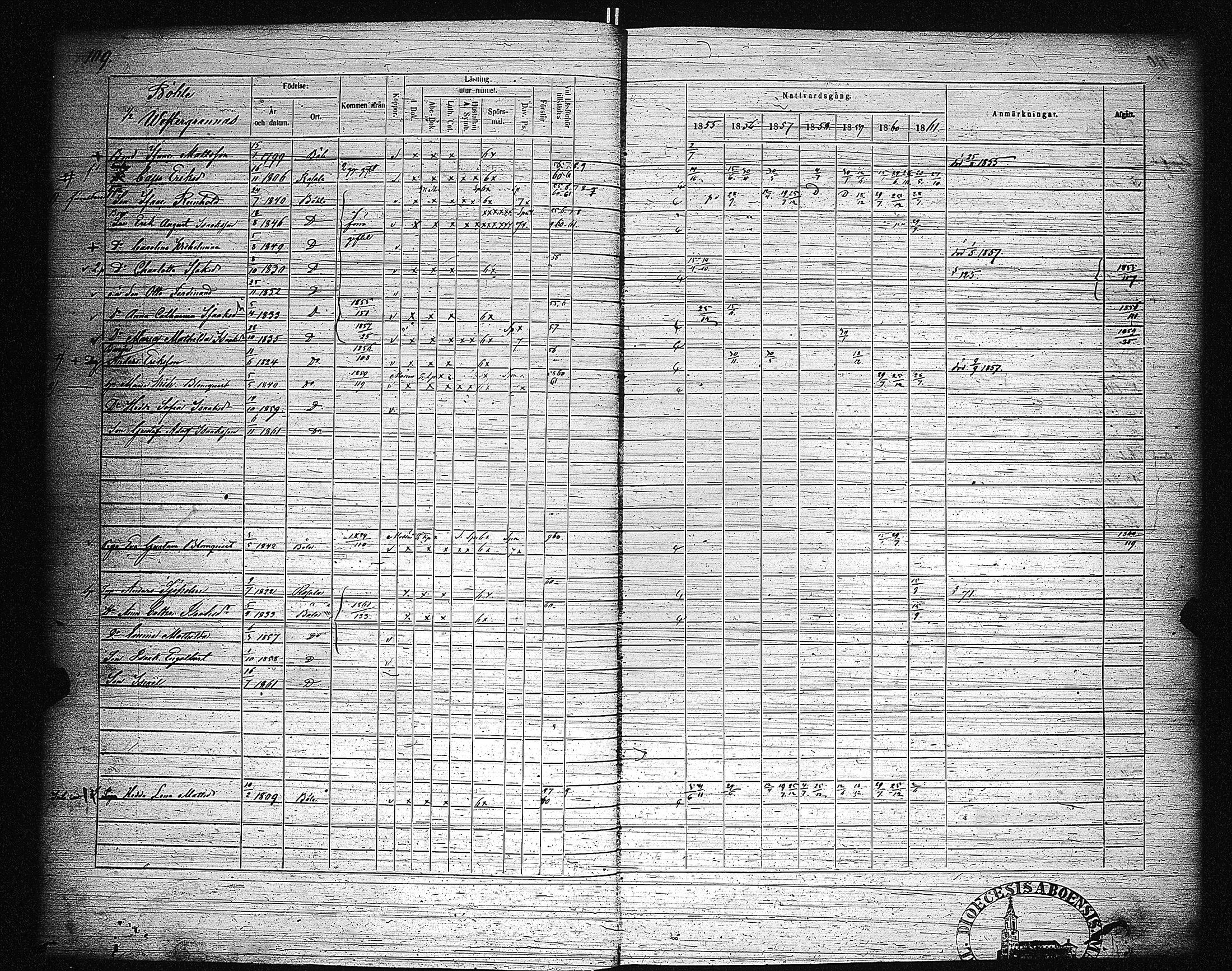 [ ../kirjat/Kirkonkirjat/hiittinen/rippikirja_1855-1861_jk723/kuvat/111.jpg ]