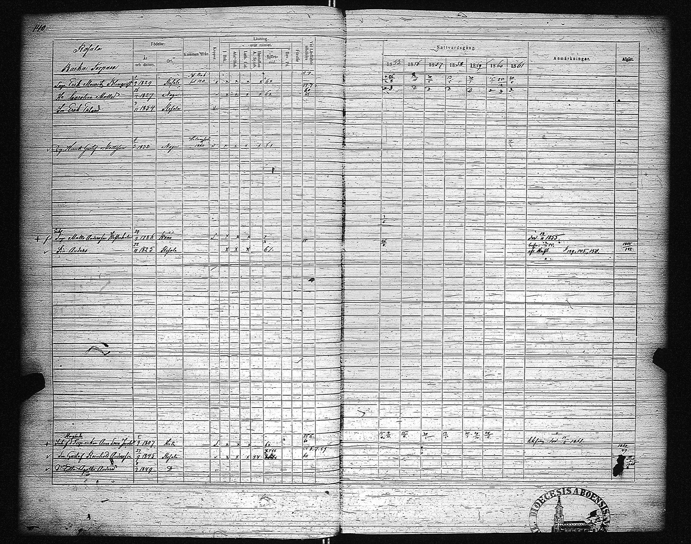 [ ../kirjat/Kirkonkirjat/hiittinen/rippikirja_1855-1861_jk723/kuvat/142.jpg ]