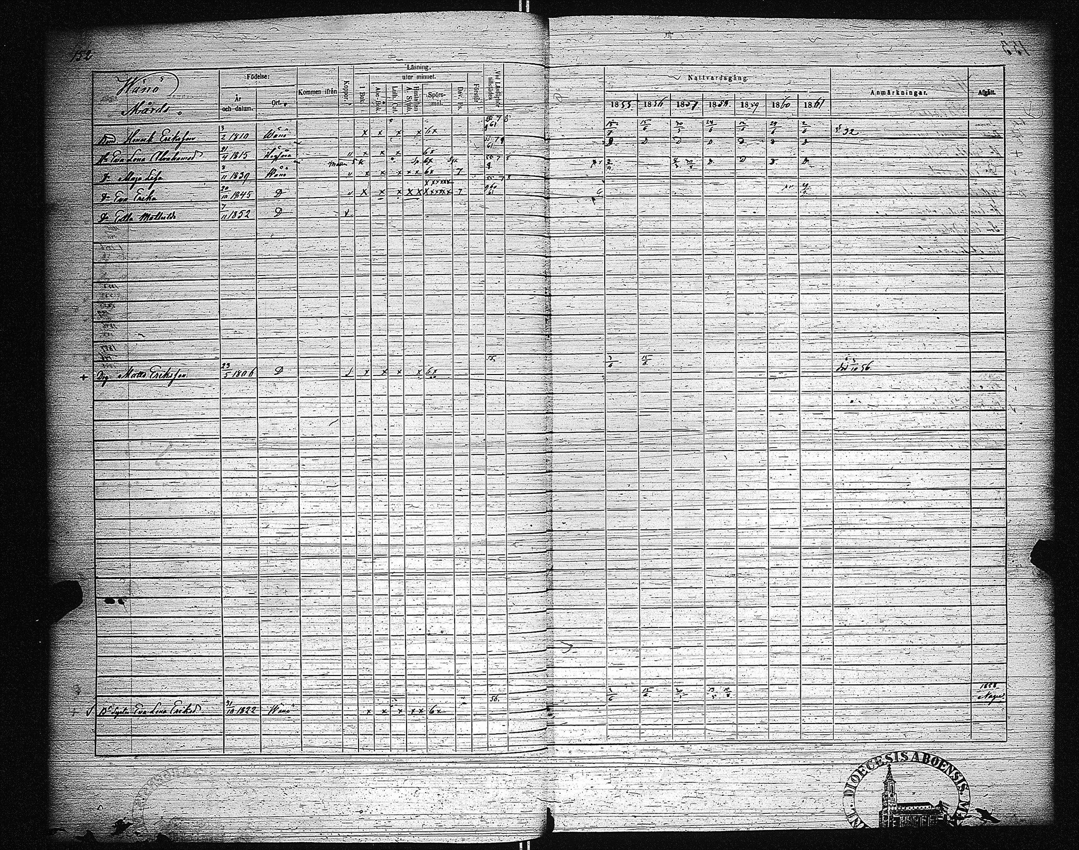 [ ../kirjat/Kirkonkirjat/hiittinen/rippikirja_1855-1861_jk723/kuvat/154.jpg ]