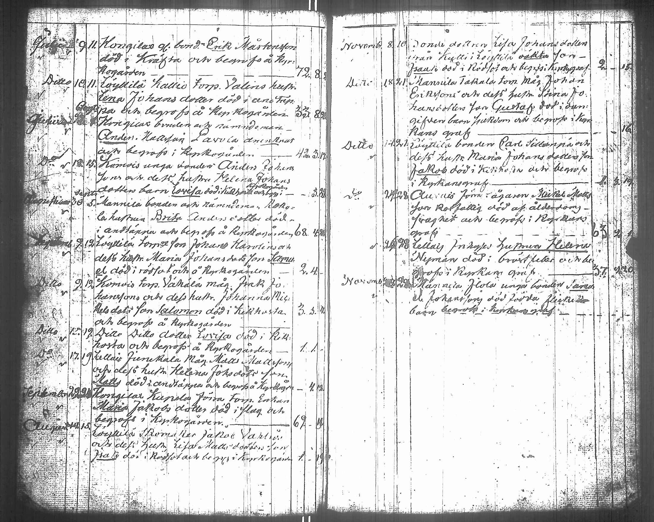 [ ../kirjat/Kirkonkirjat/honkilahti/syntyneet-vihityt-kuolleet_1793-1836_jk810/kuvat/155.jpg ]