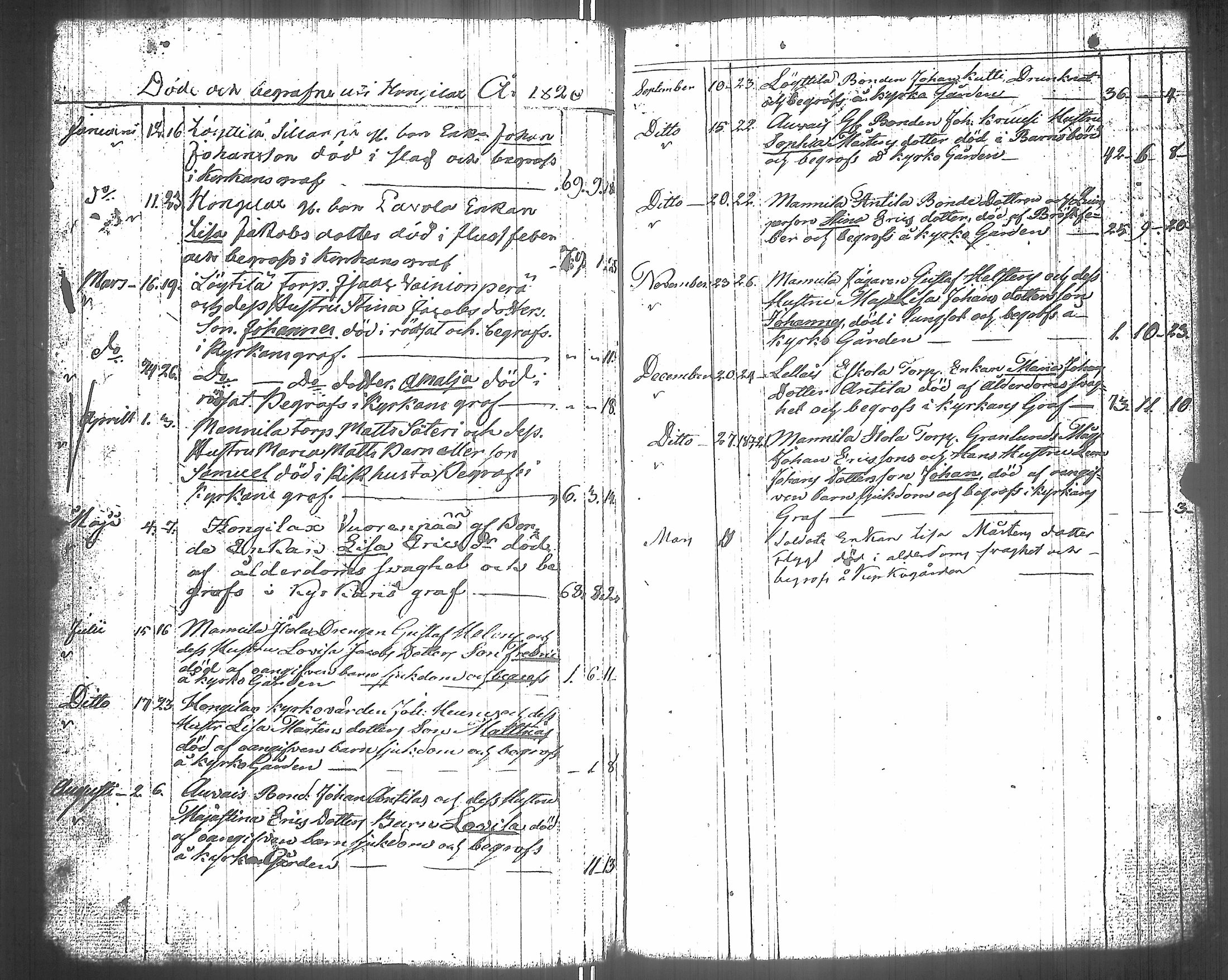 [ ../kirjat/Kirkonkirjat/honkilahti/syntyneet-vihityt-kuolleet_1793-1836_jk810/kuvat/156.jpg ]