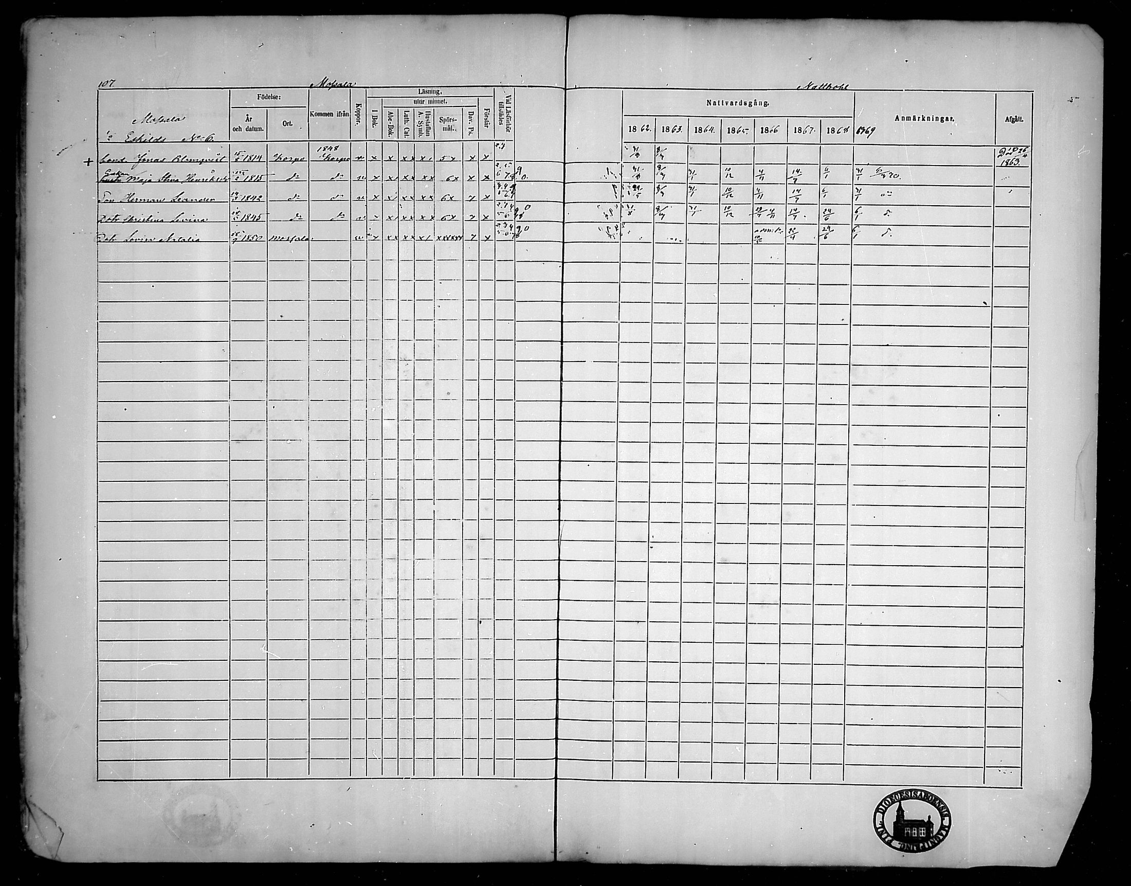 [ ../kirjat/Kirkonkirjat/houtskari/rippikirja_1862-1869_mko64-70/kuvat/107.jpg ]