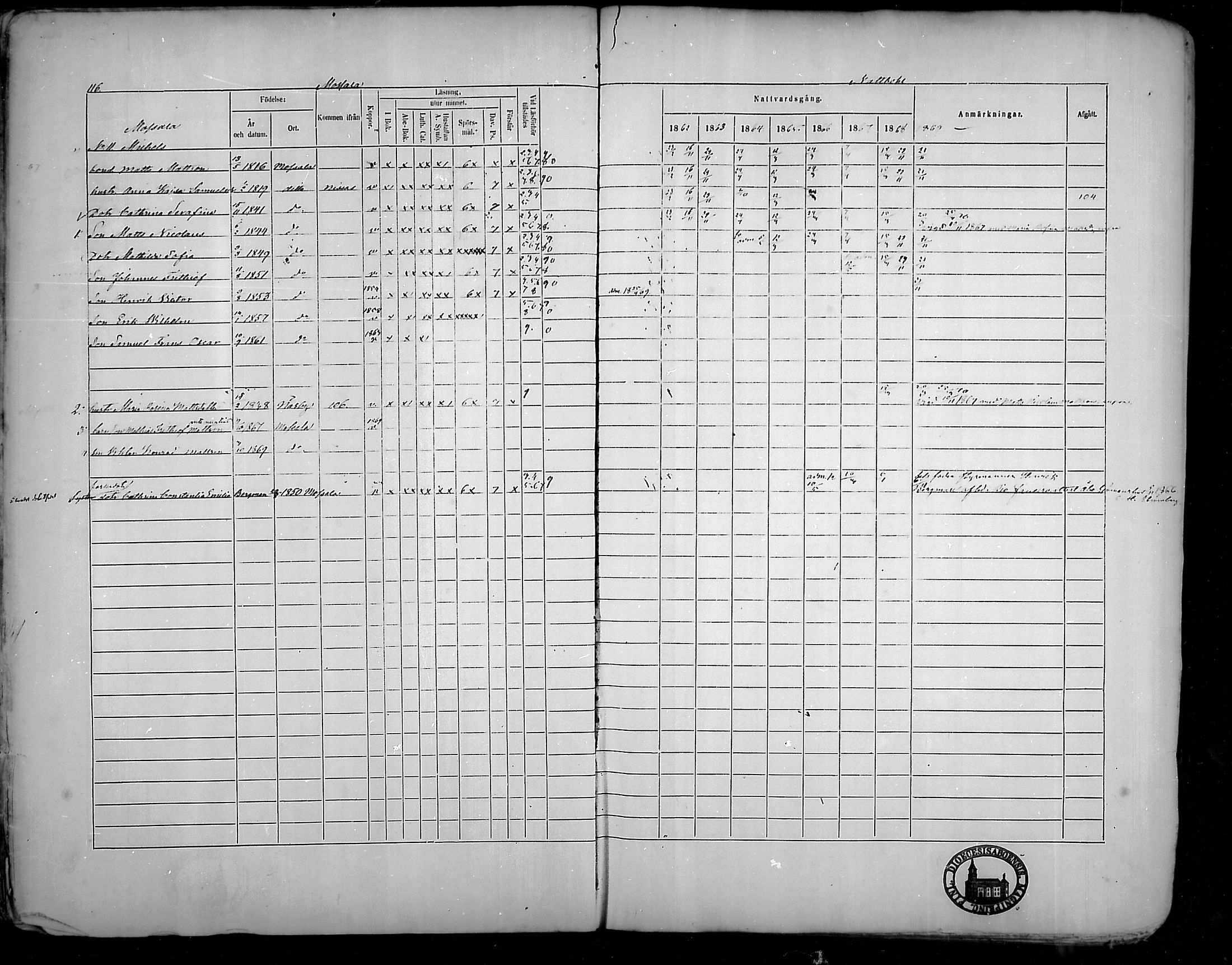 [ ../kirjat/Kirkonkirjat/houtskari/rippikirja_1862-1869_mko64-70/kuvat/116.jpg ]