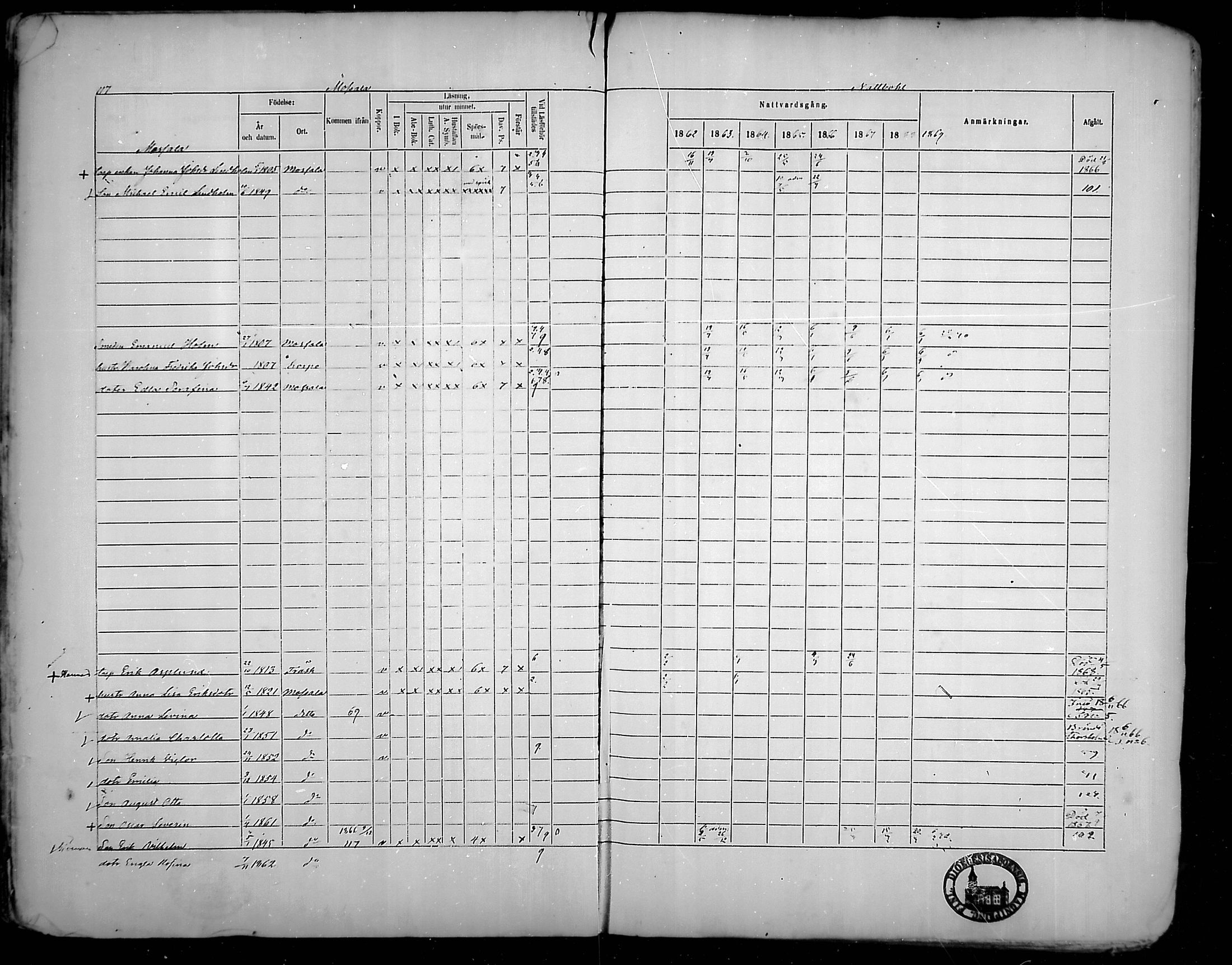 [ ../kirjat/Kirkonkirjat/houtskari/rippikirja_1862-1869_mko64-70/kuvat/117.jpg ]