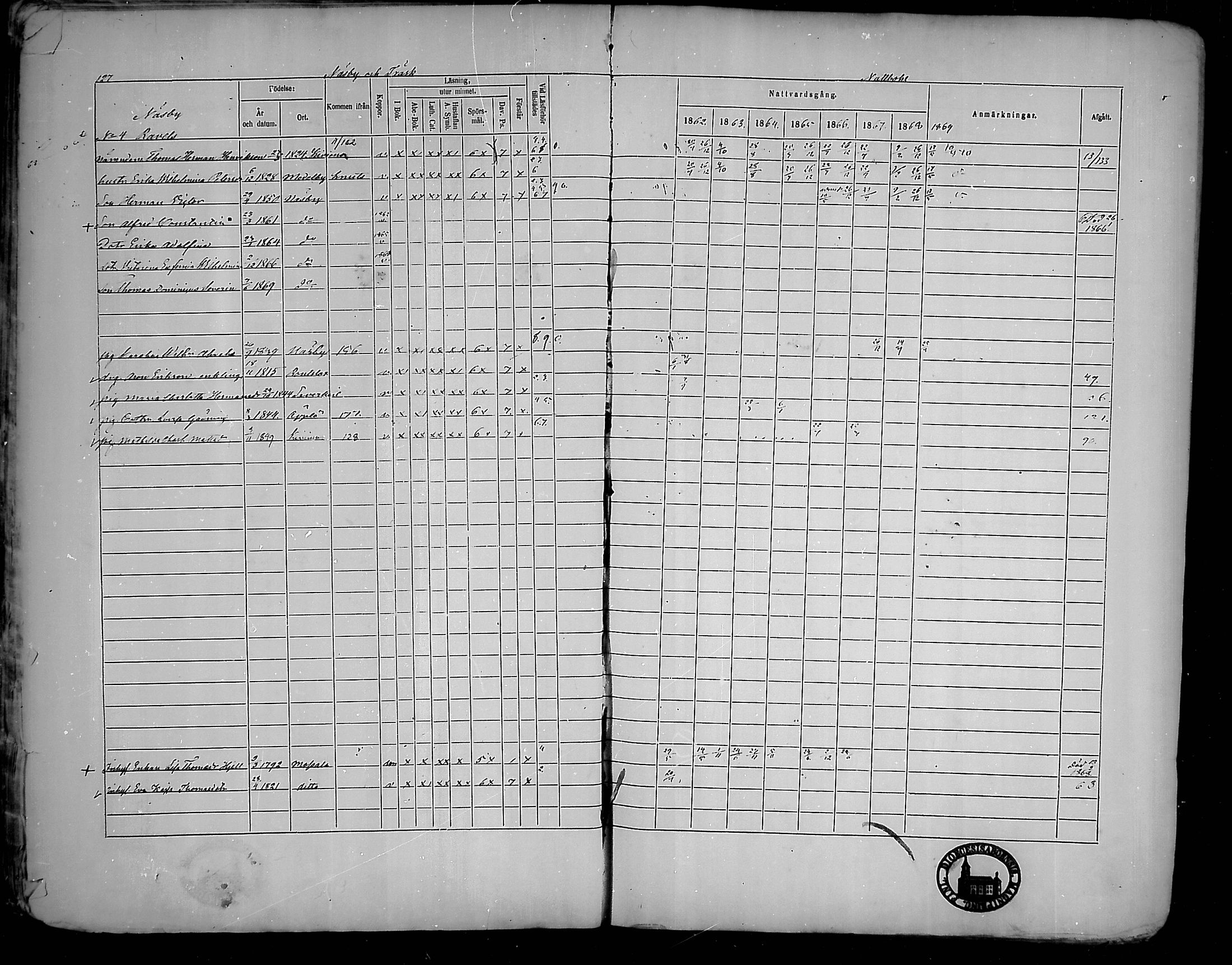 [ ../kirjat/Kirkonkirjat/houtskari/rippikirja_1862-1869_mko64-70/kuvat/127.jpg ]