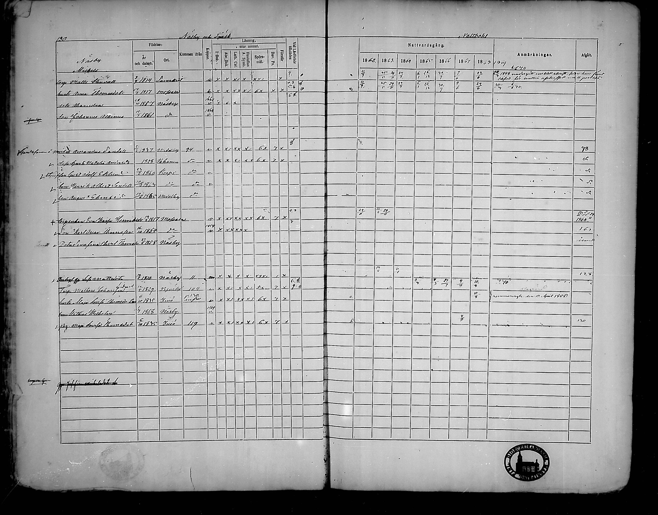 [ ../kirjat/Kirkonkirjat/houtskari/rippikirja_1862-1869_mko64-70/kuvat/130.jpg ]