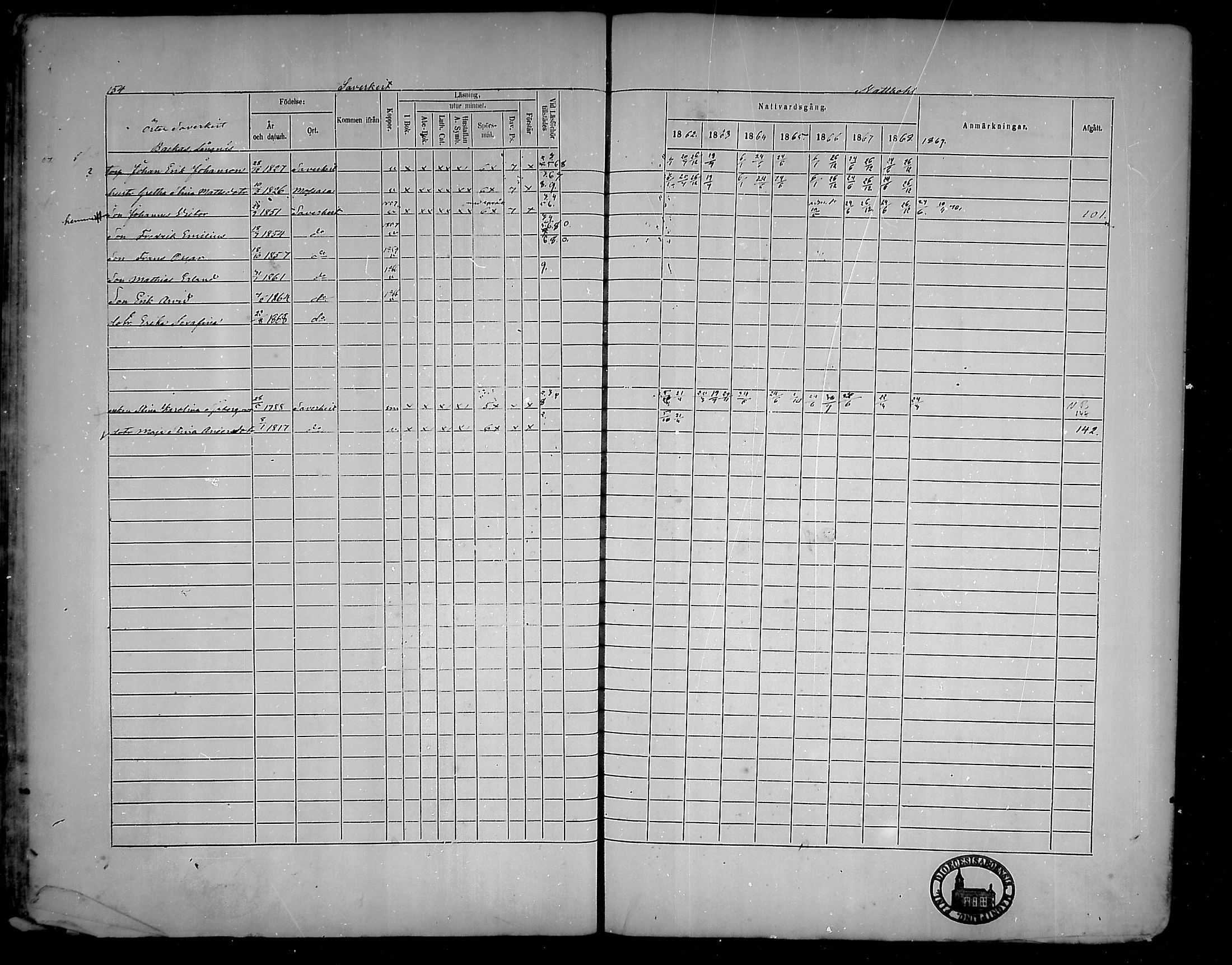 [ ../kirjat/Kirkonkirjat/houtskari/rippikirja_1862-1869_mko64-70/kuvat/154.jpg ]