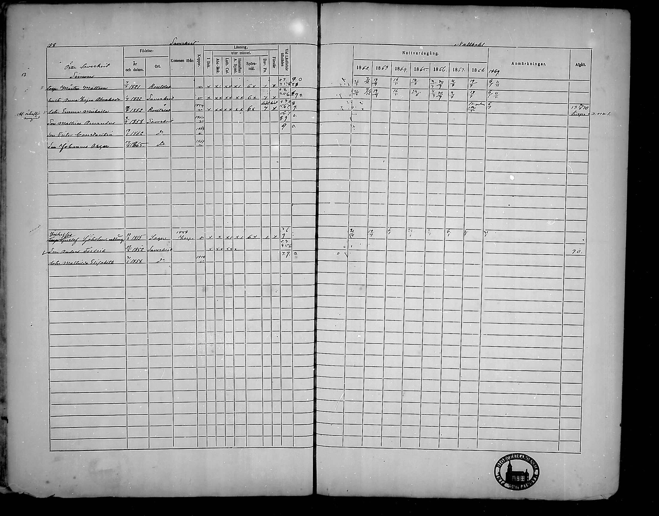 [ ../kirjat/Kirkonkirjat/houtskari/rippikirja_1862-1869_mko64-70/kuvat/158.jpg ]