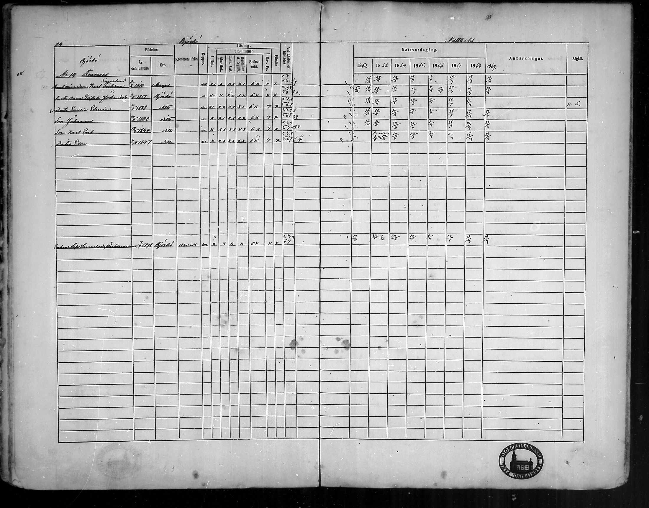 [ ../kirjat/Kirkonkirjat/houtskari/rippikirja_1862-1869_mko64-70/kuvat/24.jpg ]