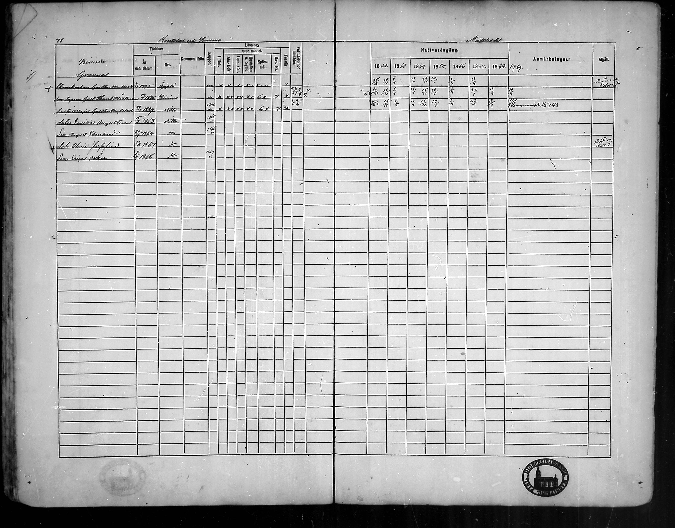 [ ../kirjat/Kirkonkirjat/houtskari/rippikirja_1862-1869_mko64-70/kuvat/78.jpg ]