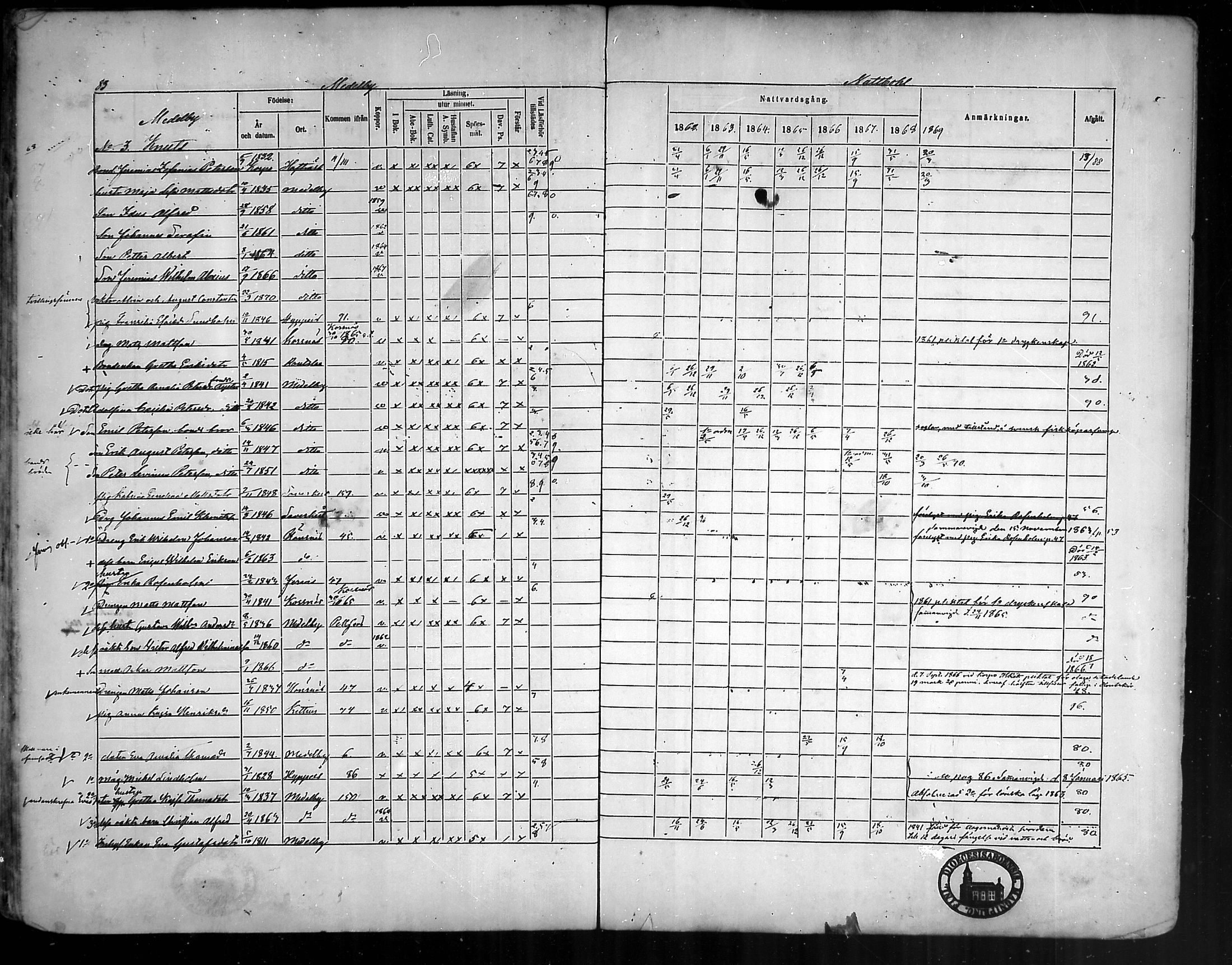 [ ../kirjat/Kirkonkirjat/houtskari/rippikirja_1862-1869_mko64-70/kuvat/83.jpg ]