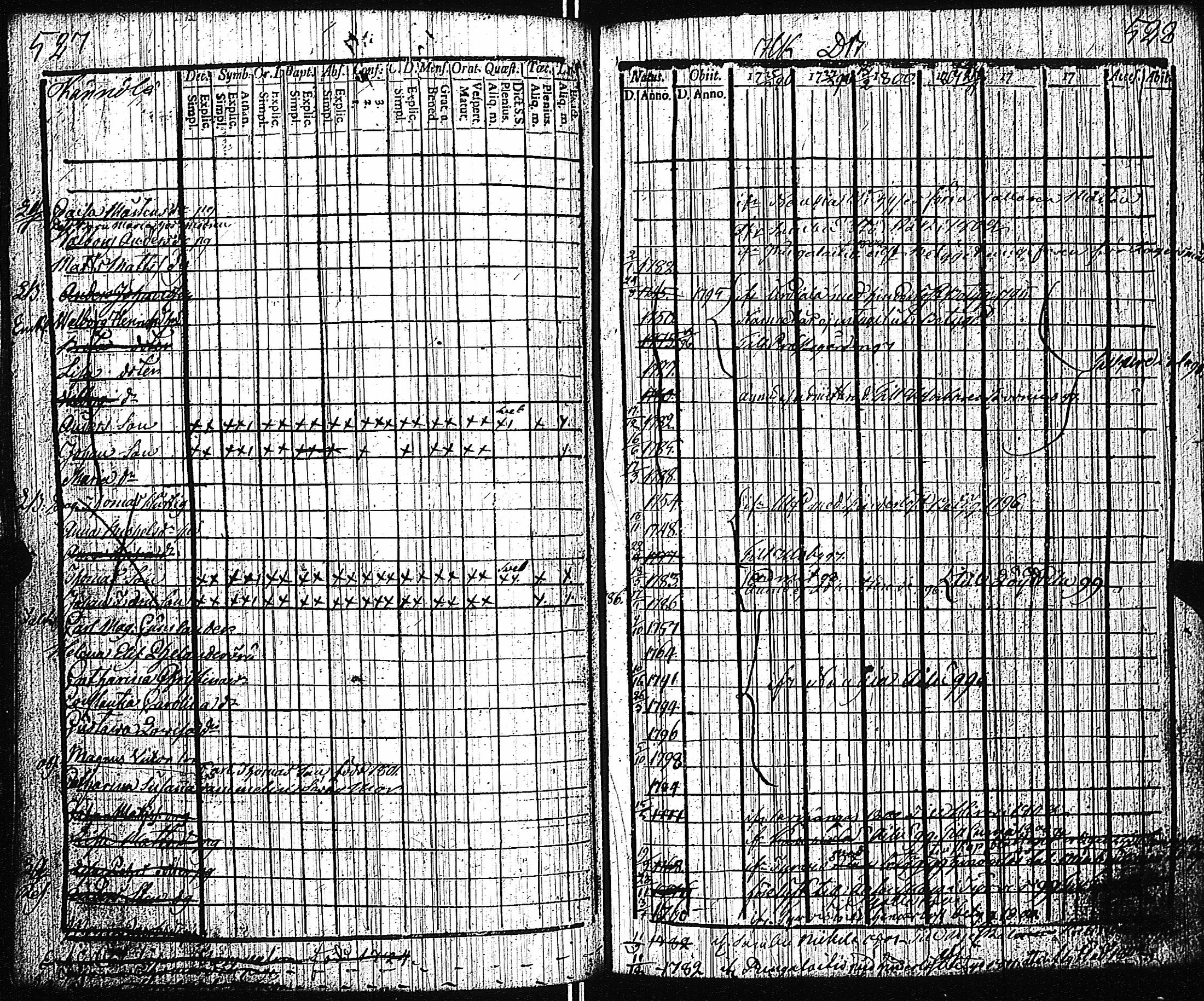 [ ../kirjat/Kirkonkirjat/huittinen/rippikirja_1795-1801_jk1069-1070/kuvat/237.jpg ]