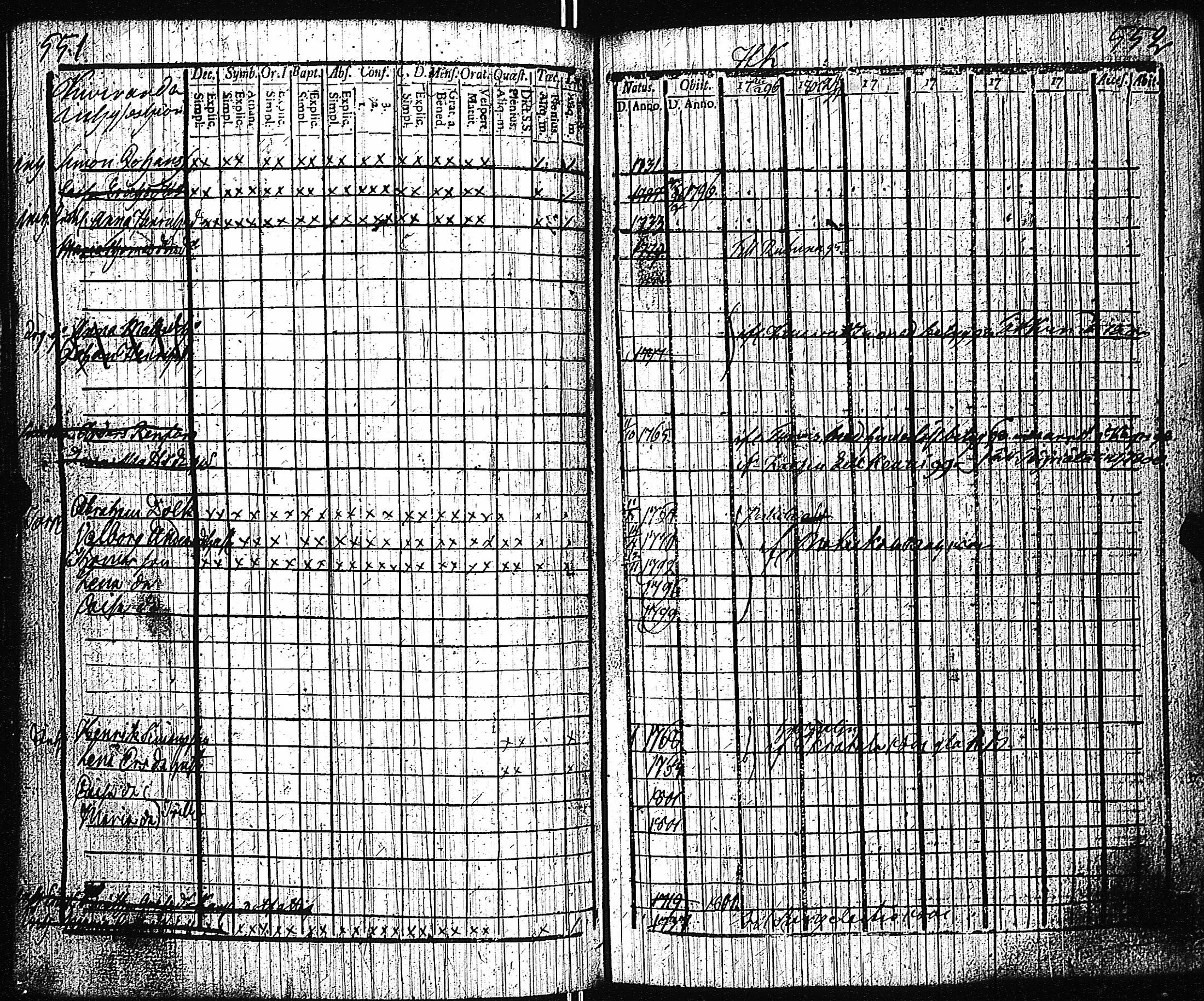 [ ../kirjat/Kirkonkirjat/huittinen/rippikirja_1795-1801_jk1069-1070/kuvat/249.jpg ]