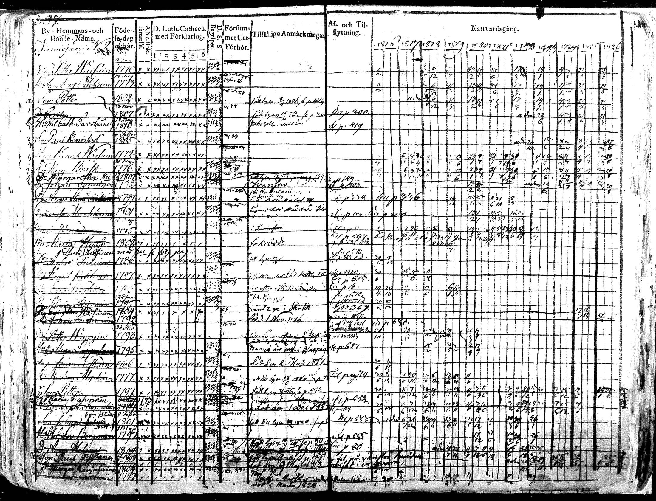 [ ../kirjat/Kirkonkirjat/iisalmen_maaseurakunta/rippikirja_1816-1826_mko121-144/kuvat/308.jpg ]