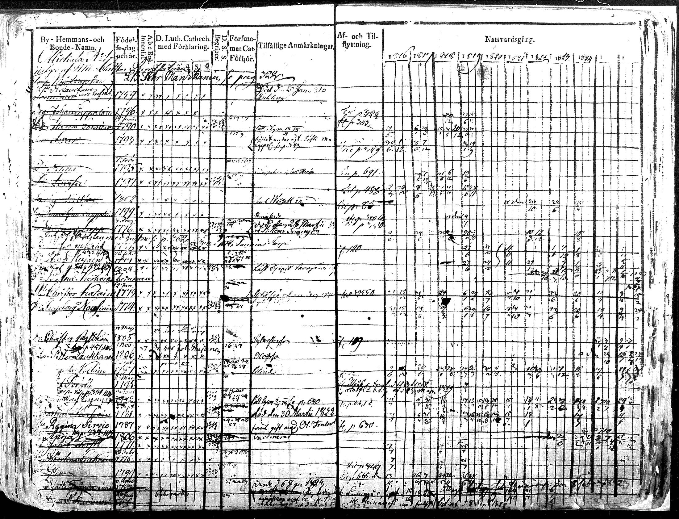 [ ../kirjat/Kirkonkirjat/iisalmen_maaseurakunta/rippikirja_1816-1826_mko121-144/kuvat/321.jpg ]