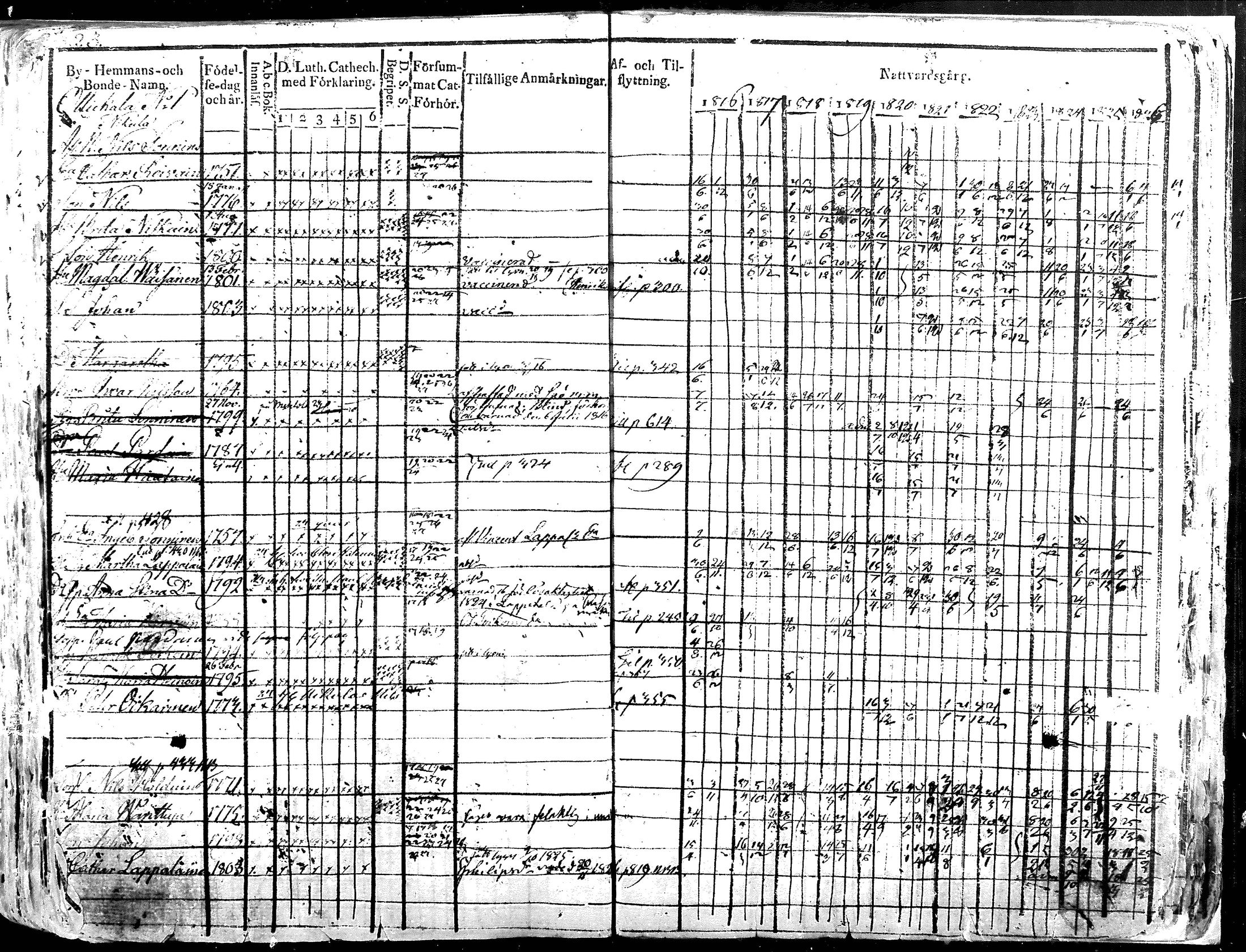 [ ../kirjat/Kirkonkirjat/iisalmen_maaseurakunta/rippikirja_1816-1826_mko121-144/kuvat/324.jpg ]