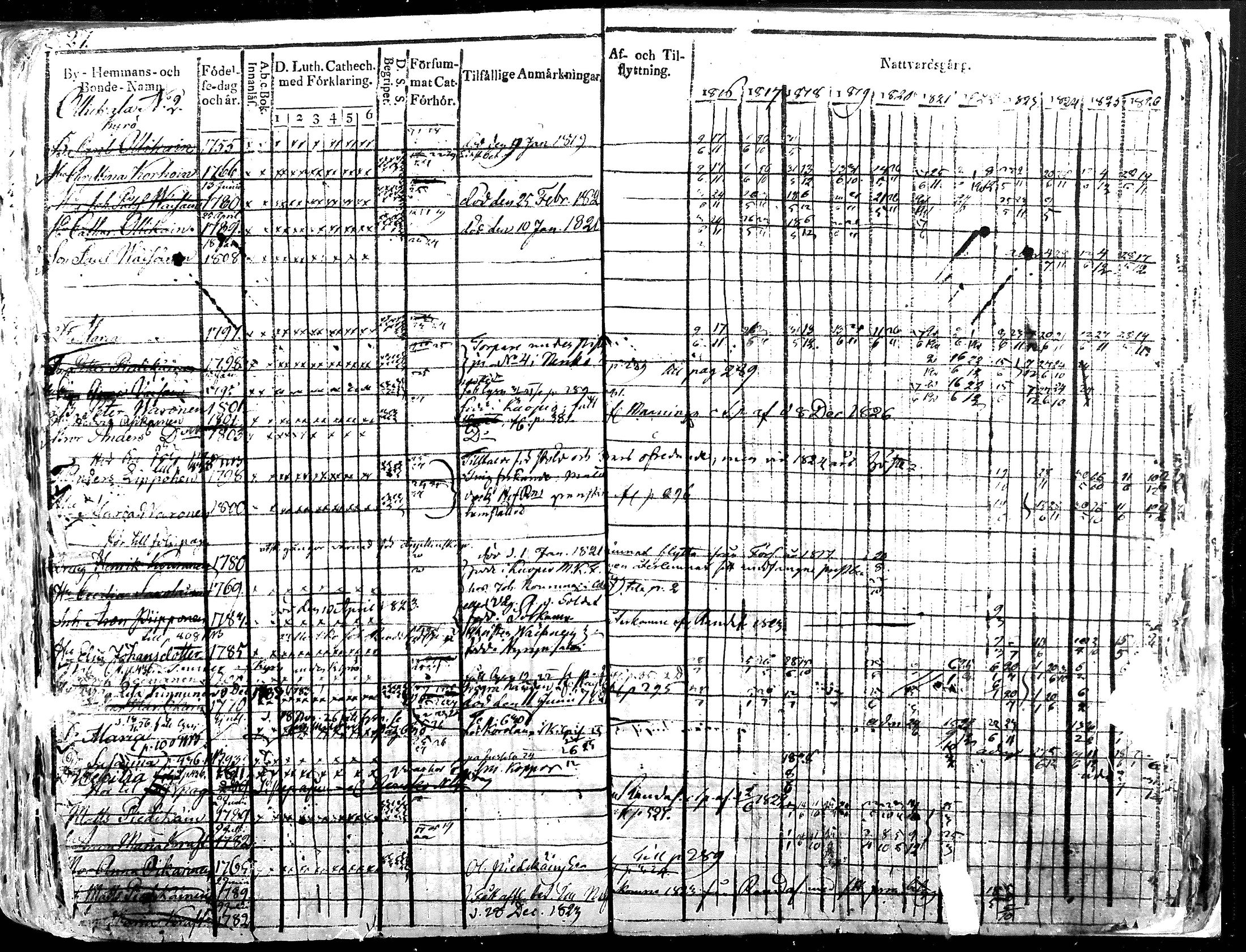 [ ../kirjat/Kirkonkirjat/iisalmen_maaseurakunta/rippikirja_1816-1826_mko121-144/kuvat/328.jpg ]