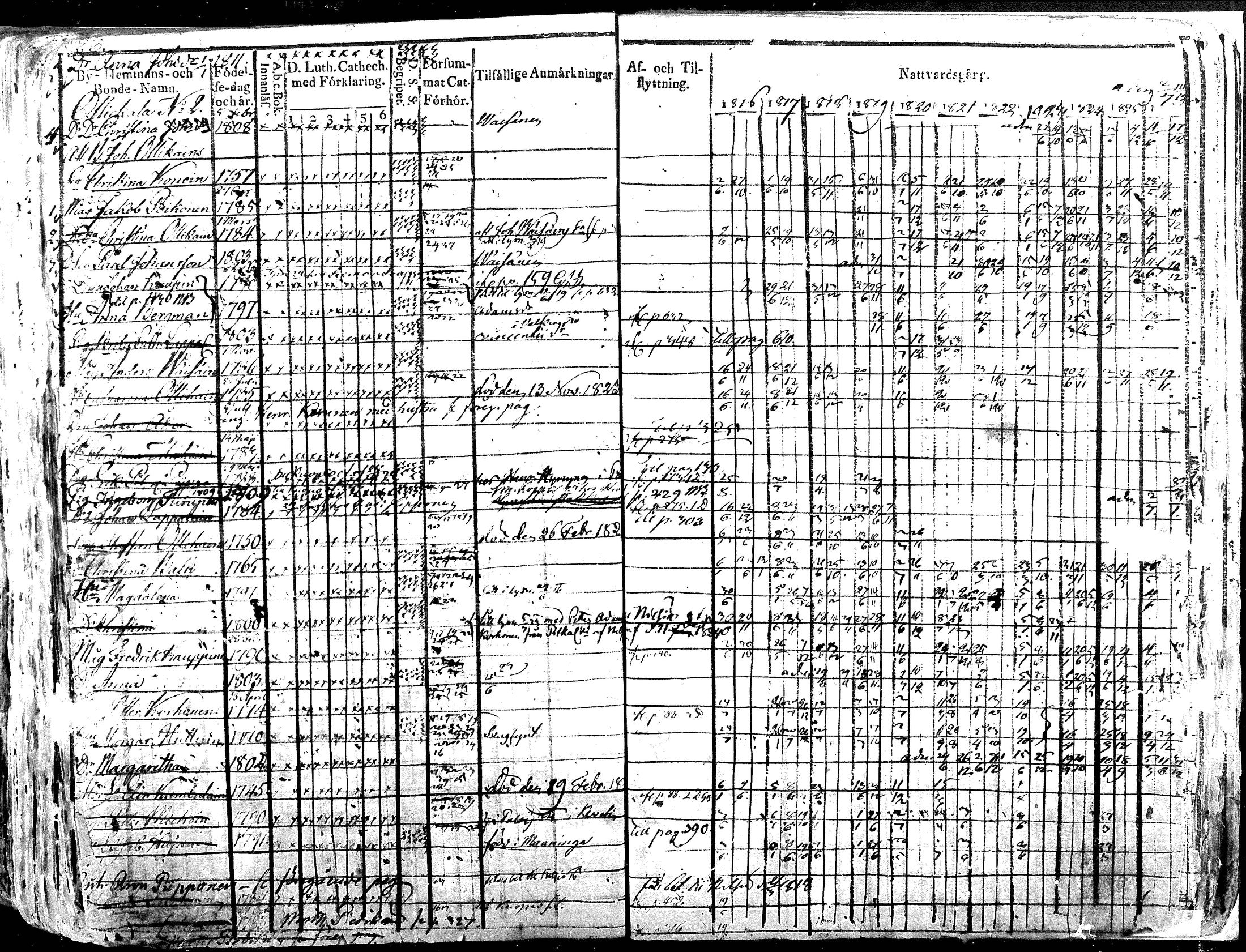 [ ../kirjat/Kirkonkirjat/iisalmen_maaseurakunta/rippikirja_1816-1826_mko121-144/kuvat/329.jpg ]