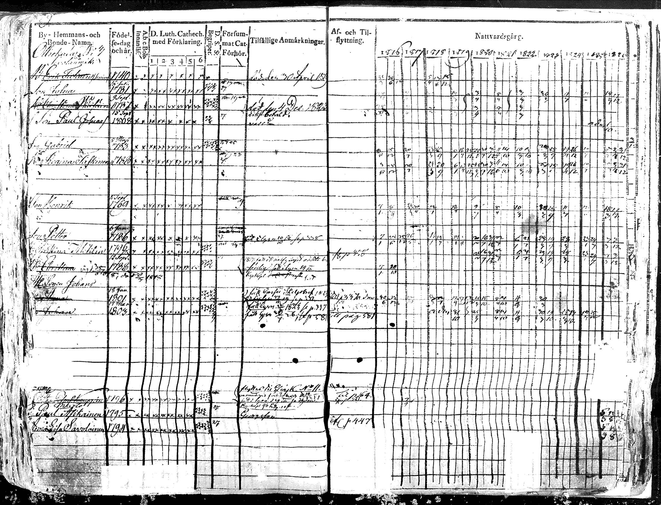 [ ../kirjat/Kirkonkirjat/iisalmen_maaseurakunta/rippikirja_1816-1826_mko121-144/kuvat/330.jpg ]